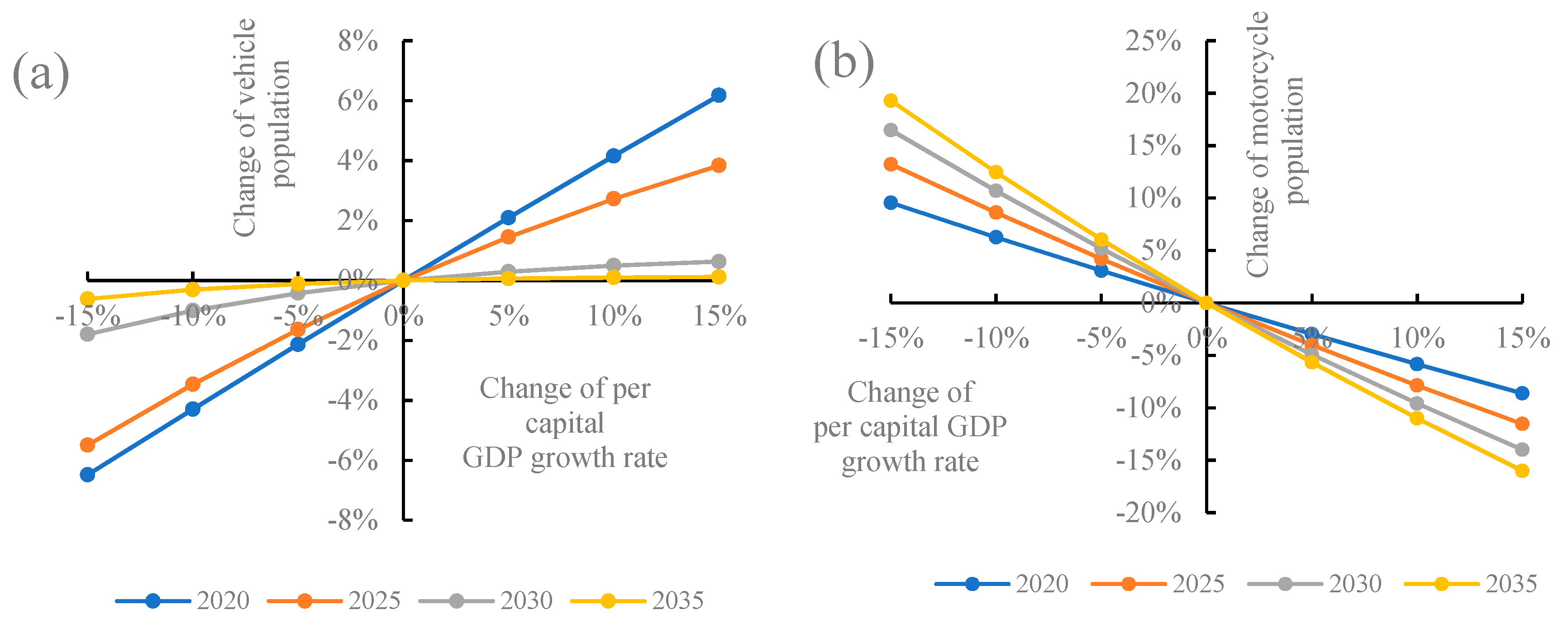 Sustainability 10 02033 g012