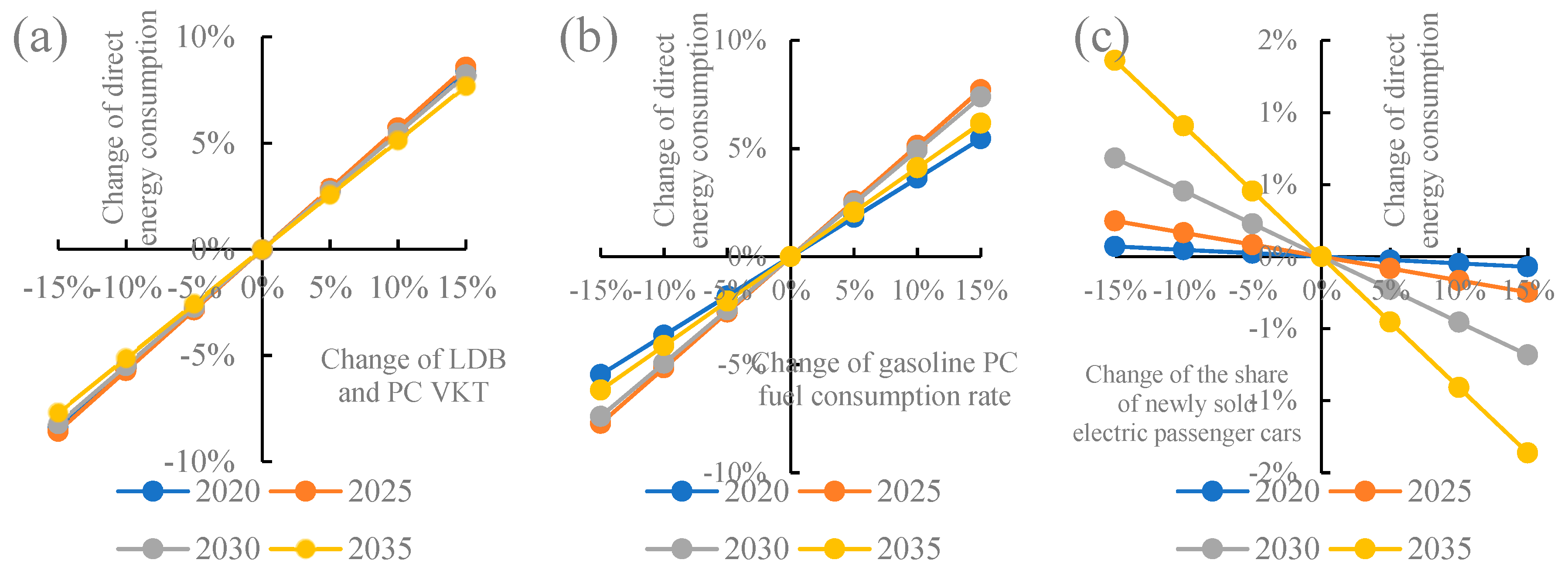 Sustainability 10 02033 g013