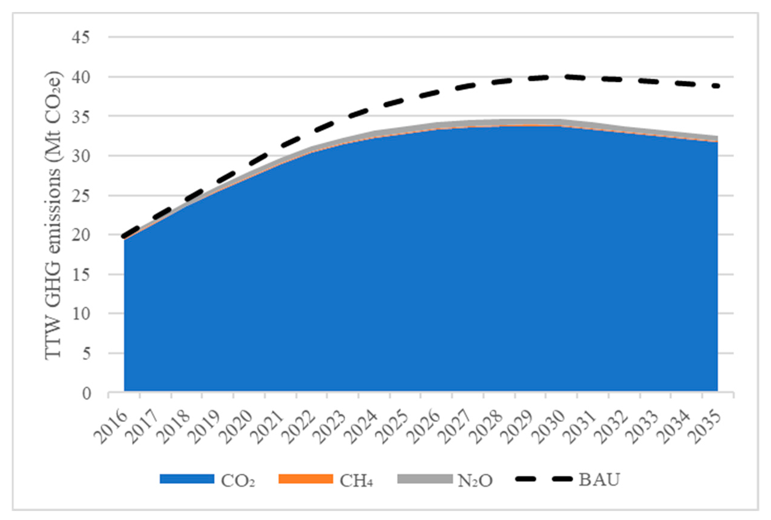 Sustainability 10 02033 g0a1