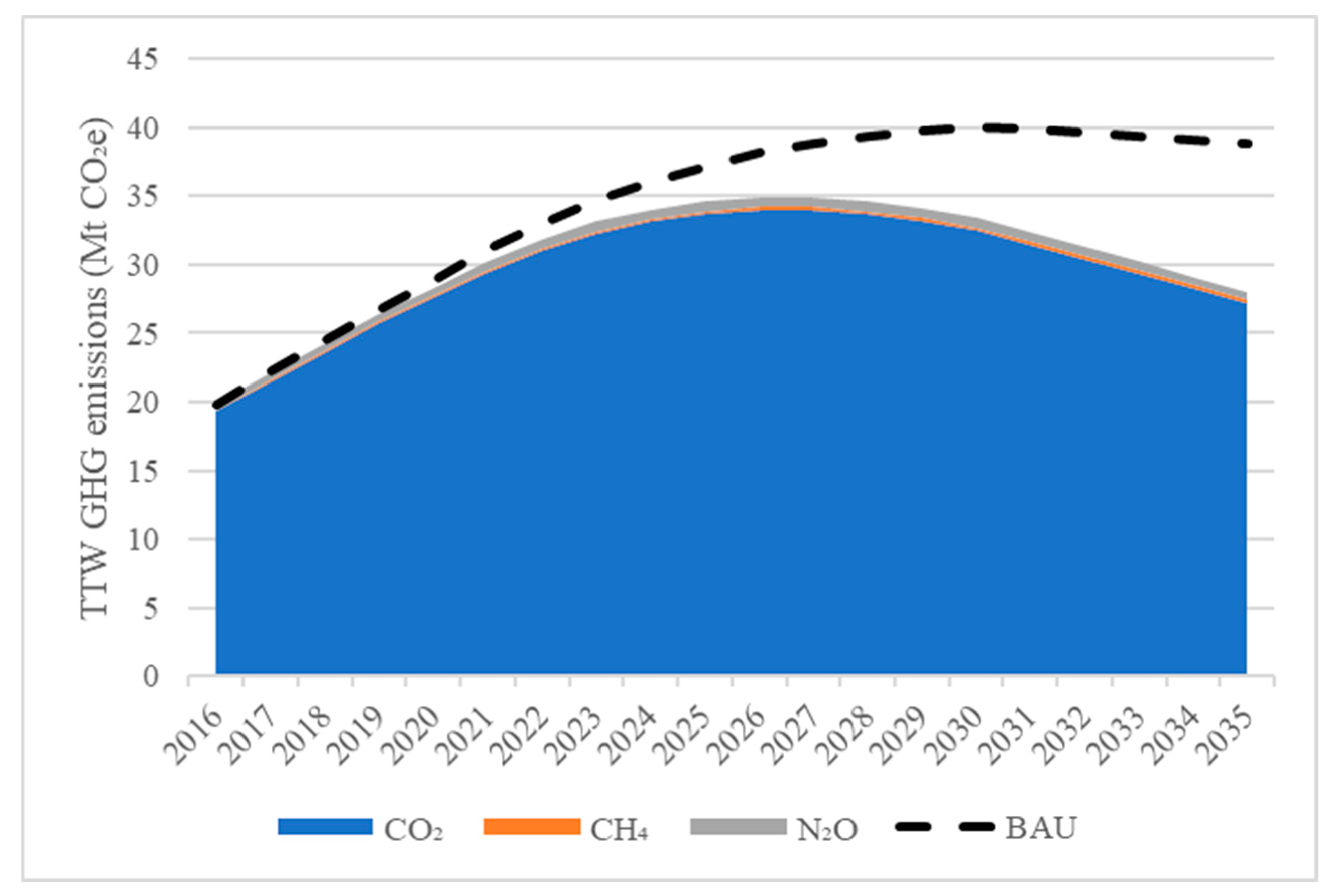 Sustainability 10 02033 g0a2