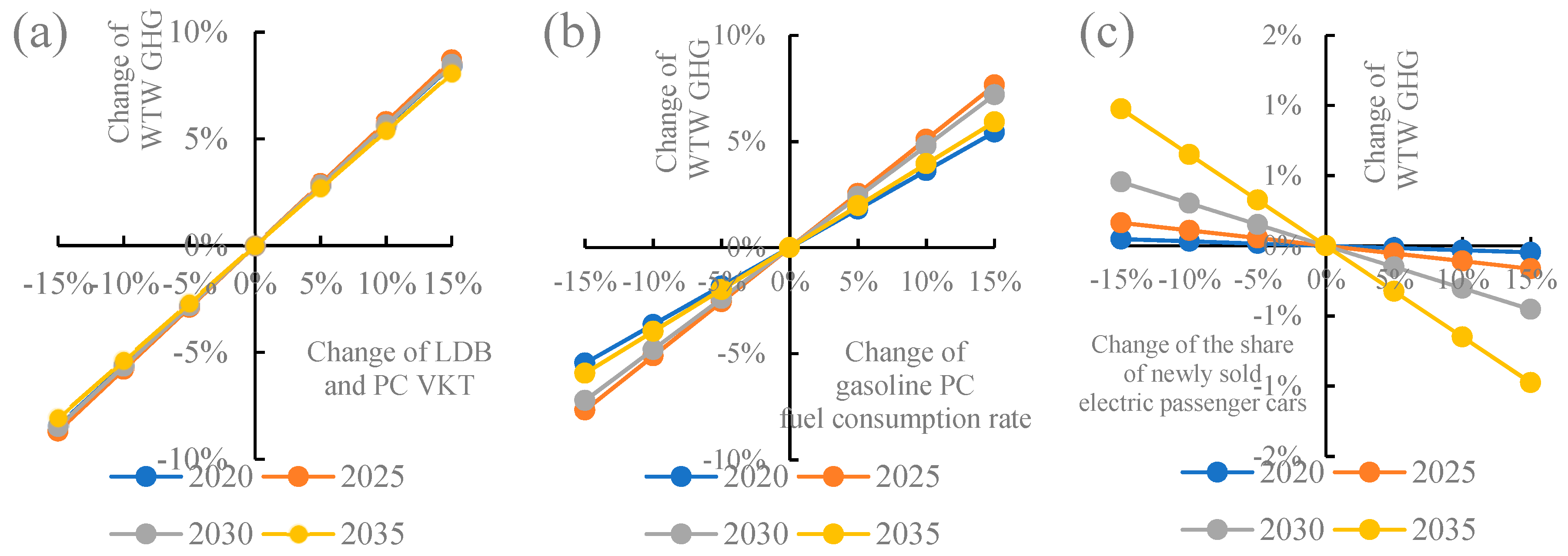 Sustainability 10 02033 g0a4