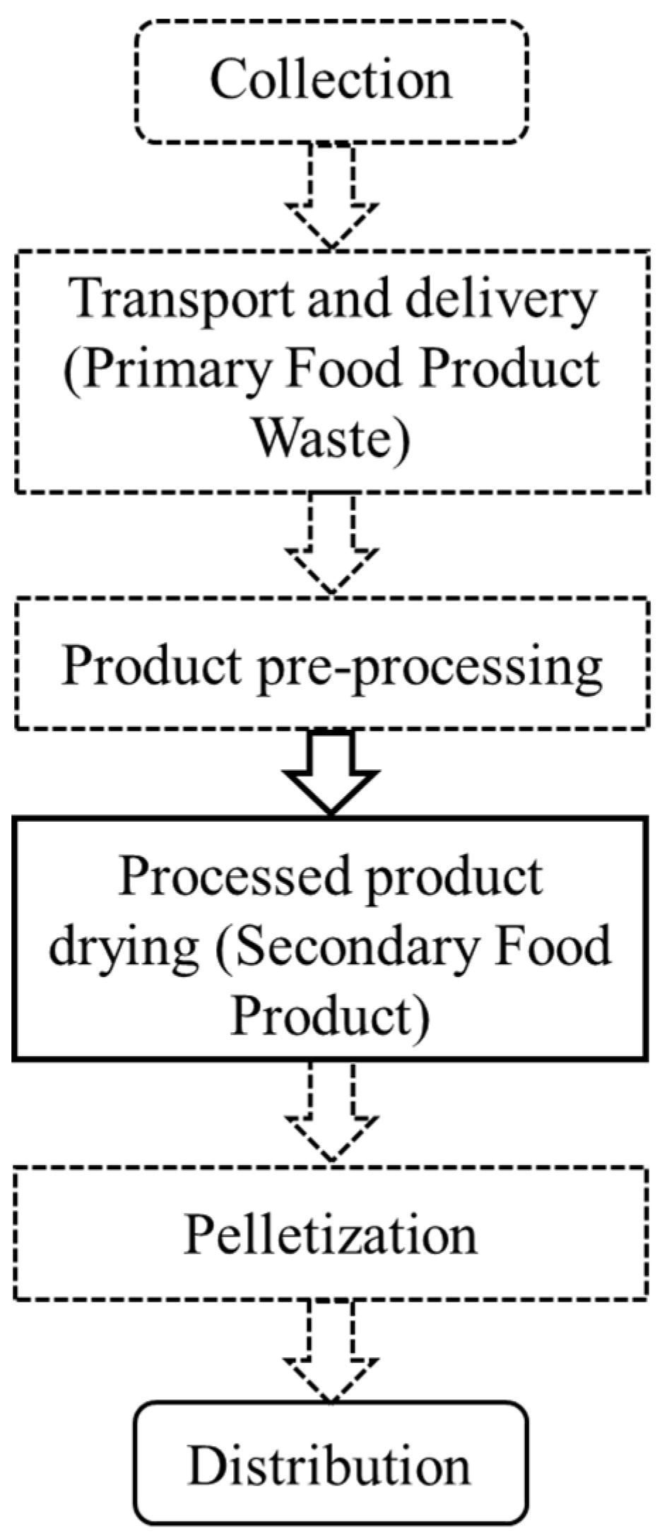 Sustainability 10 02035 g001 Sustainability 10 02035 g001