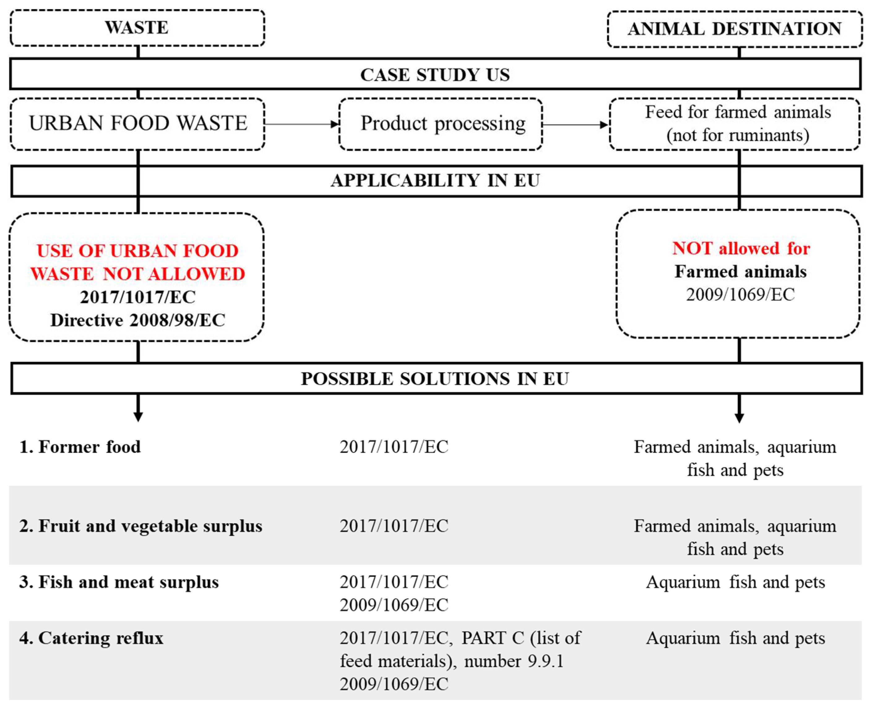 Sustainability 10 02035 g002 Sustainability 10 02035 g002