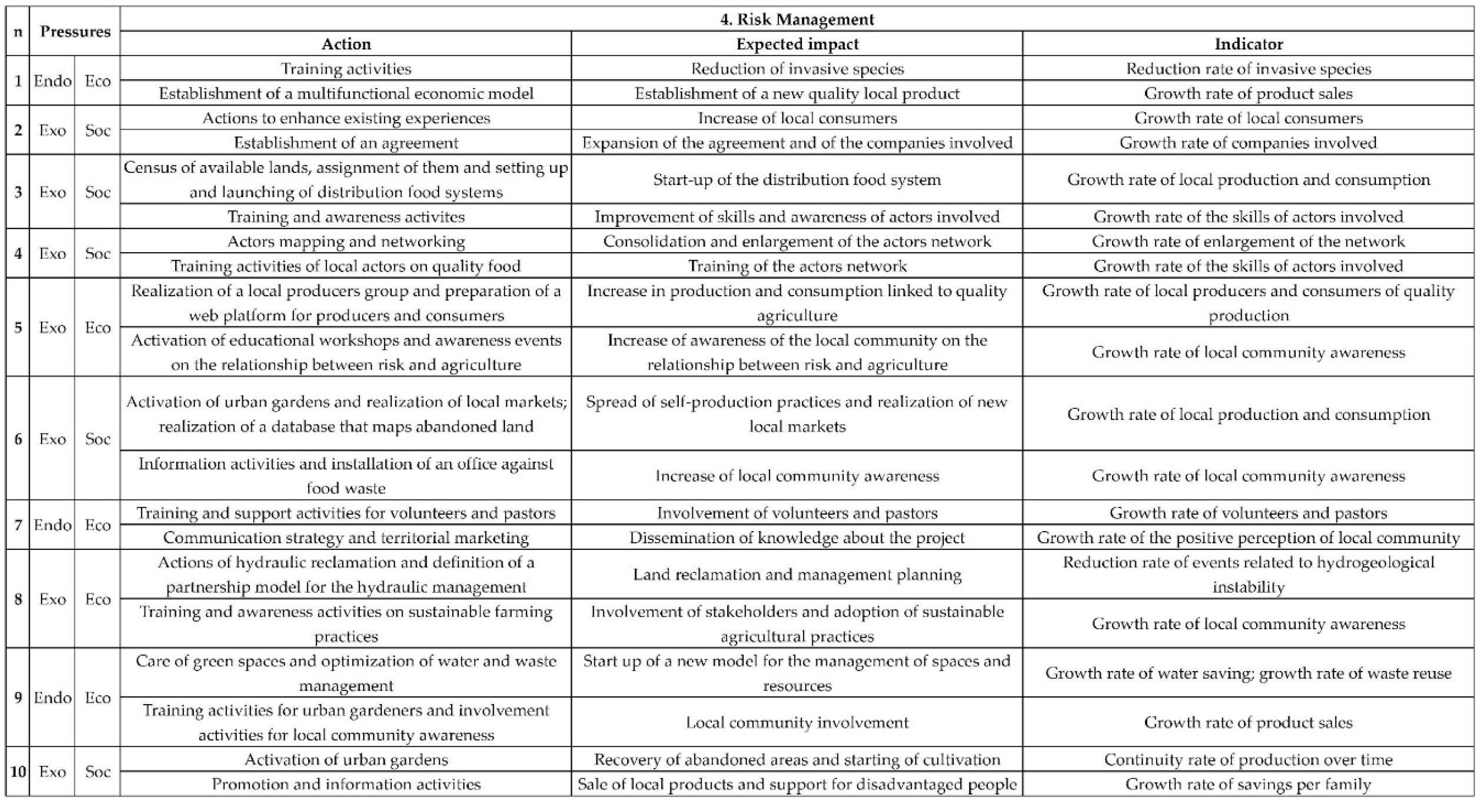 Sustainability 10 02042 g005