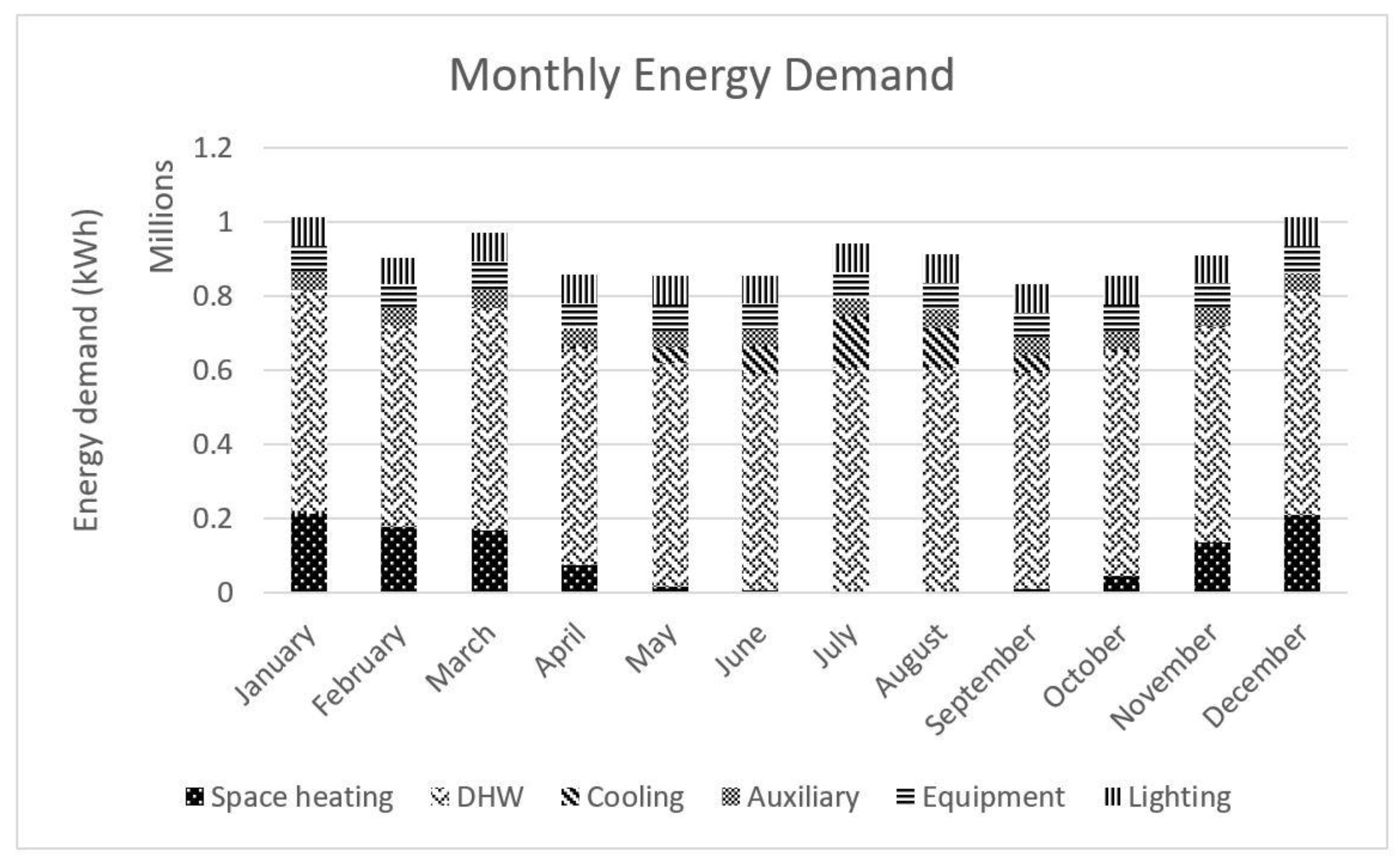 Sustainability 10 02044 g007