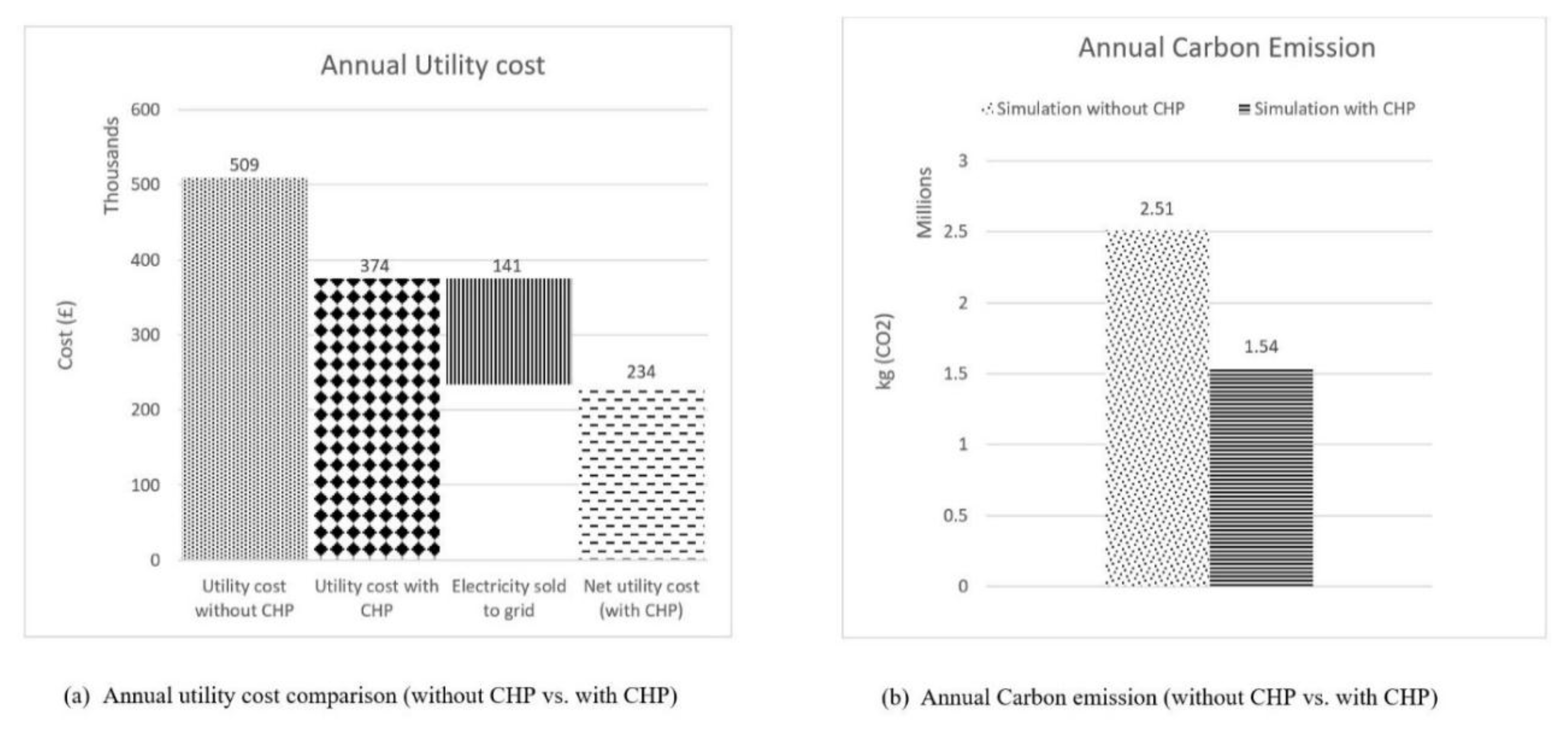 Sustainability 10 02044 g010