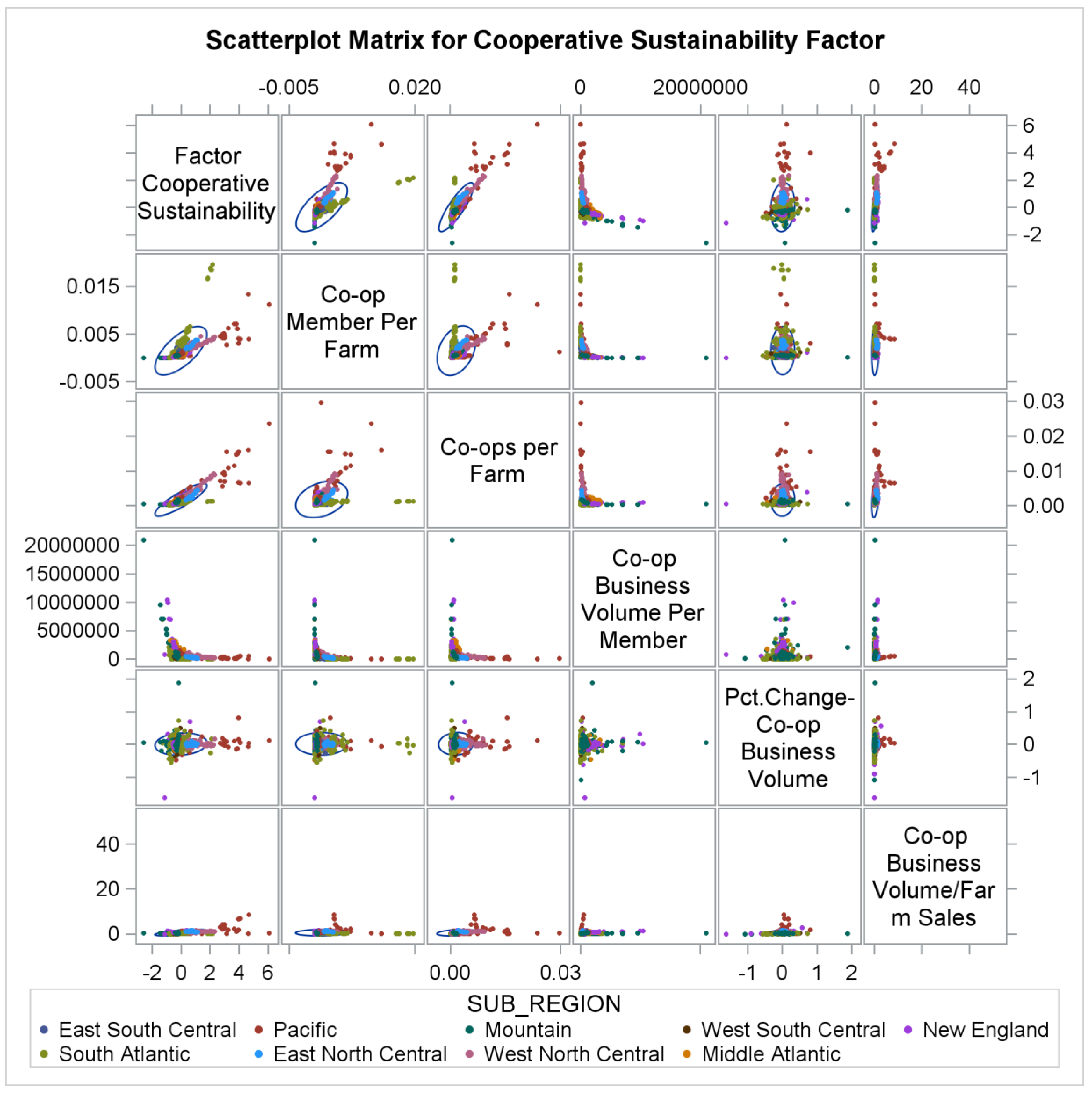 Sustainability 10 02048 g003