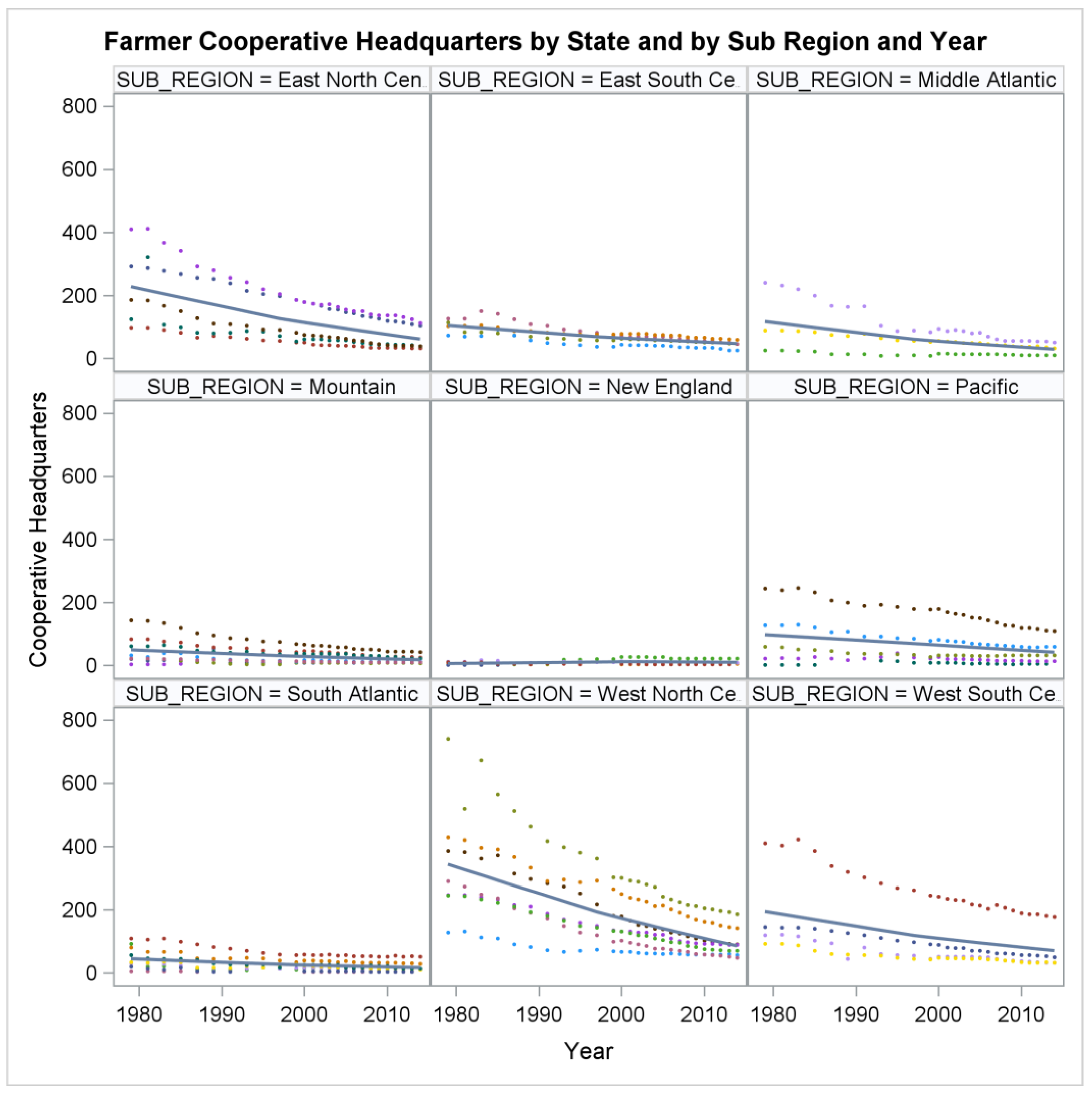 Sustainability 10 02048 g004