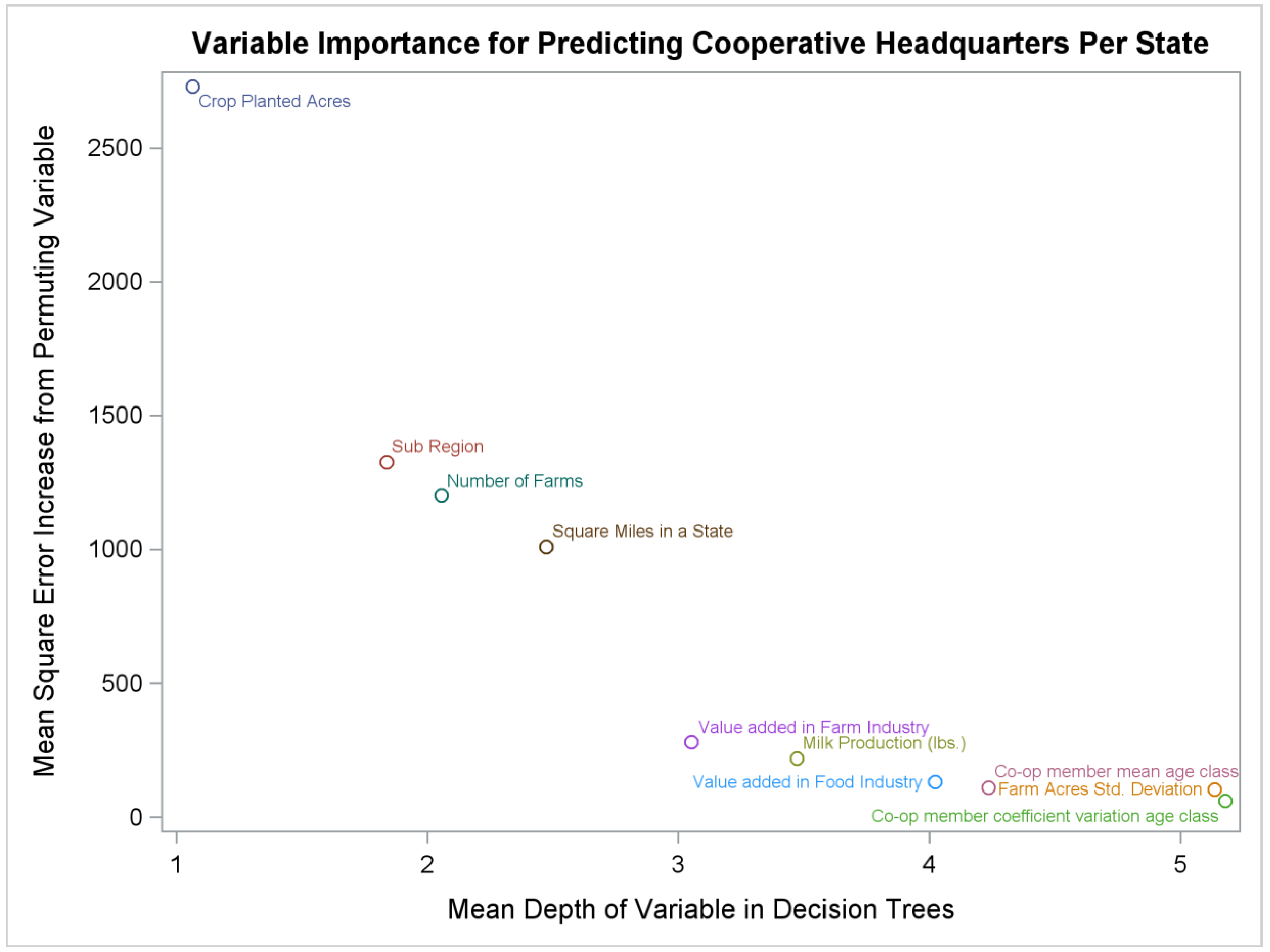 Sustainability 10 02048 g005