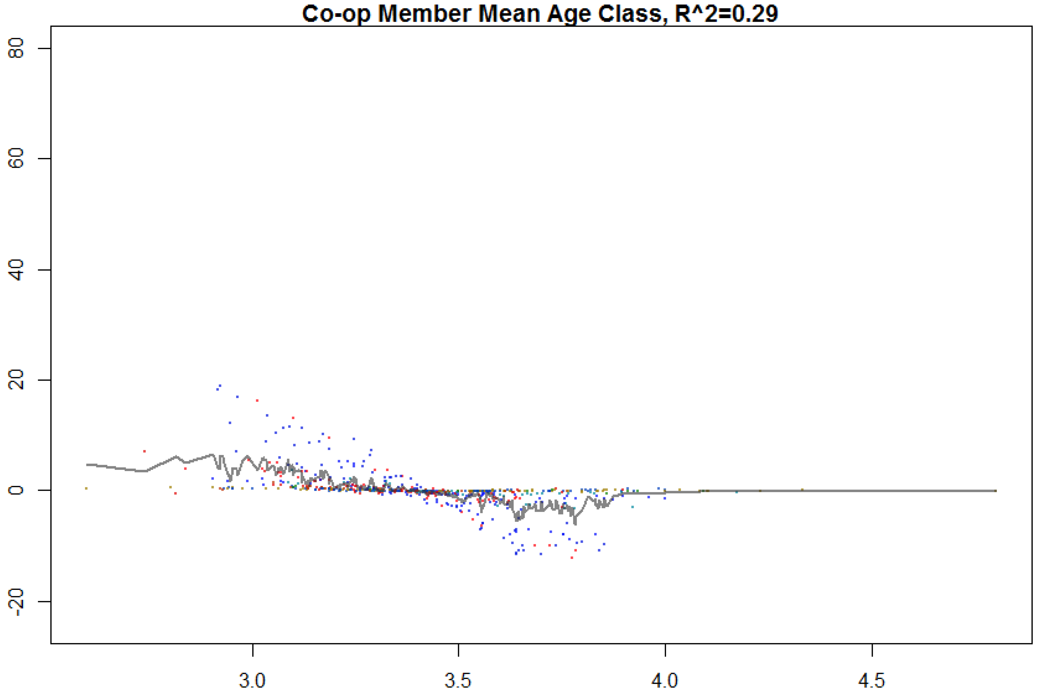 Sustainability 10 02048 g006
