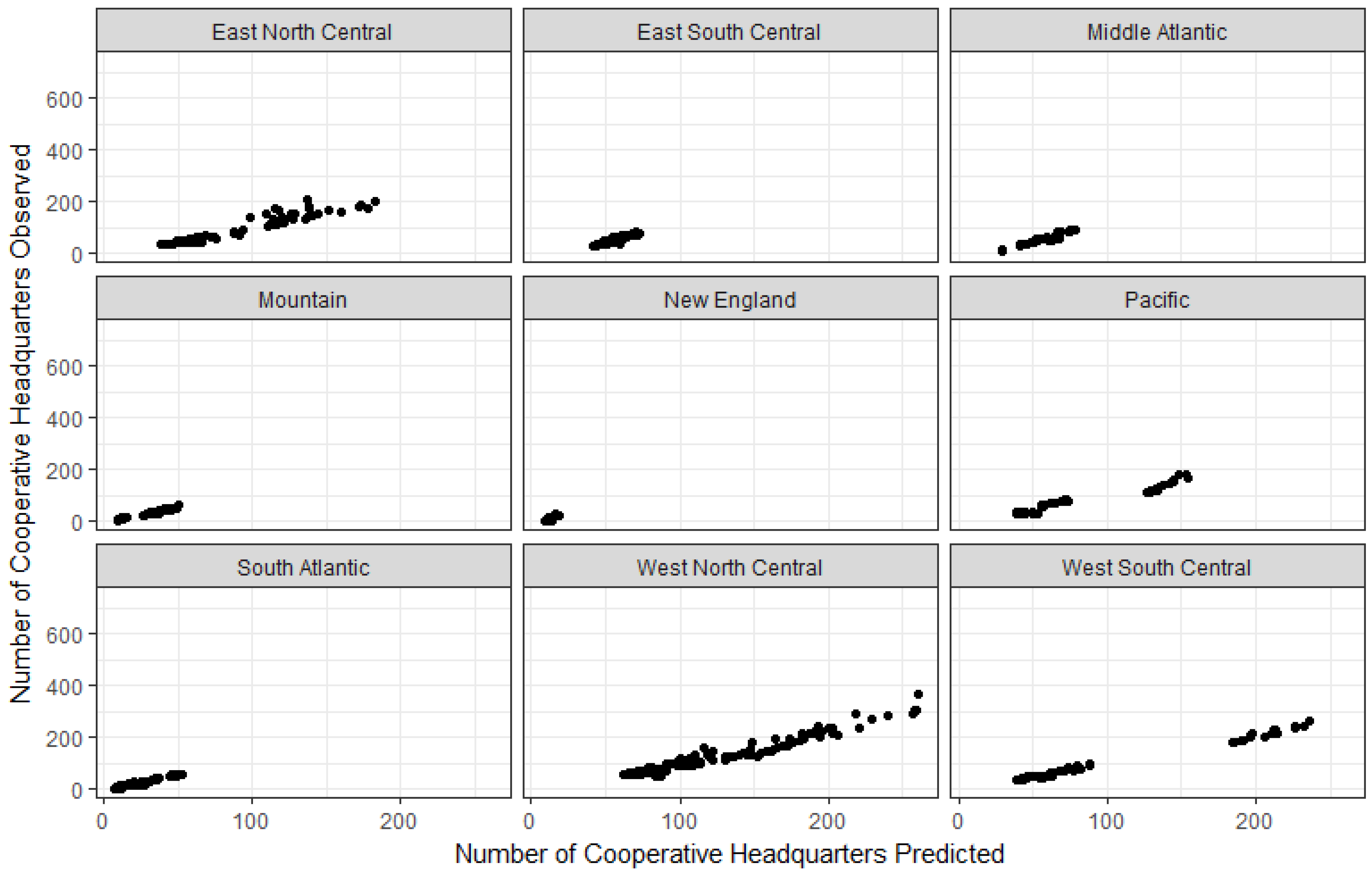 Sustainability 10 02048 g007