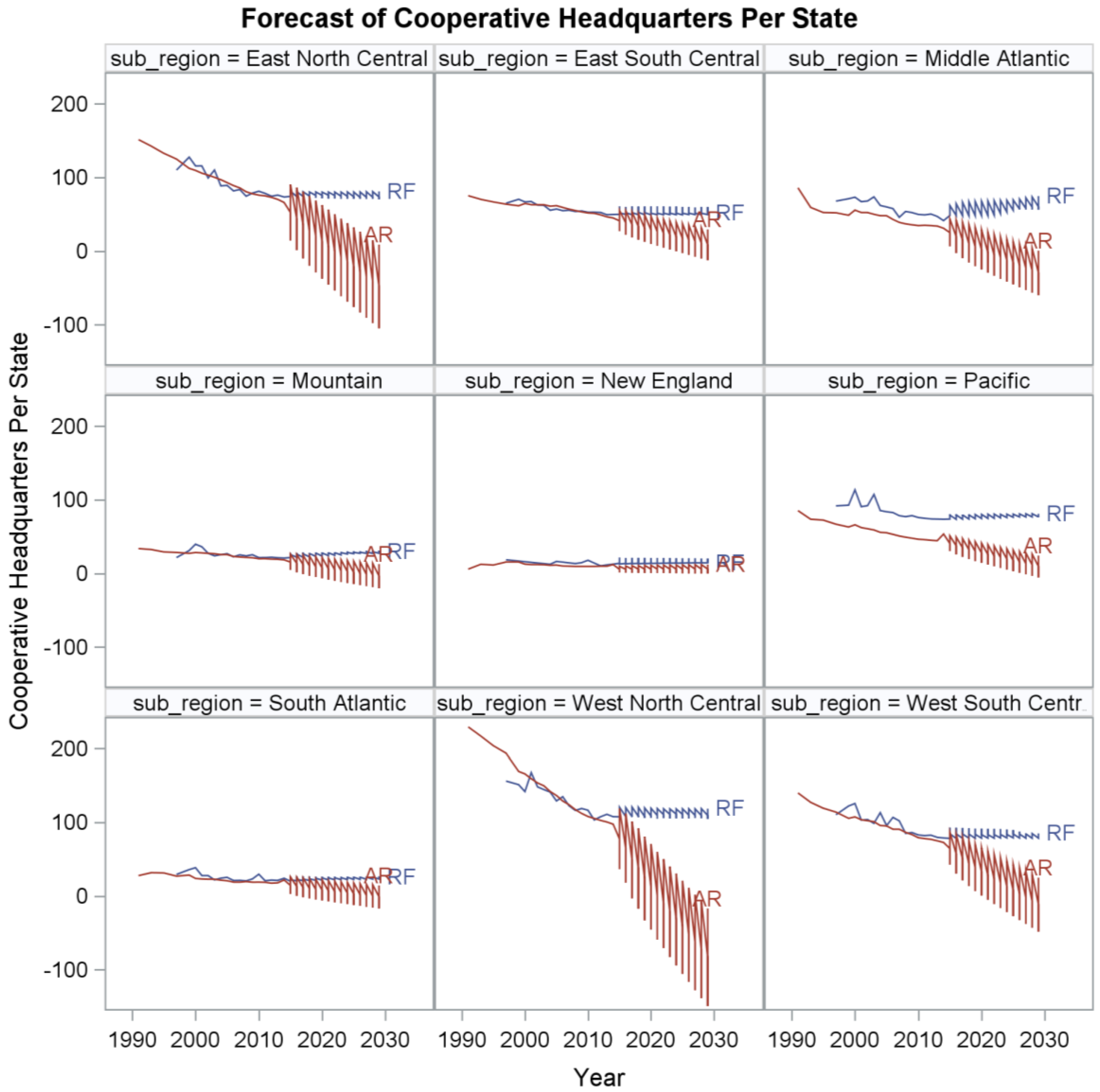 Sustainability 10 02048 g008