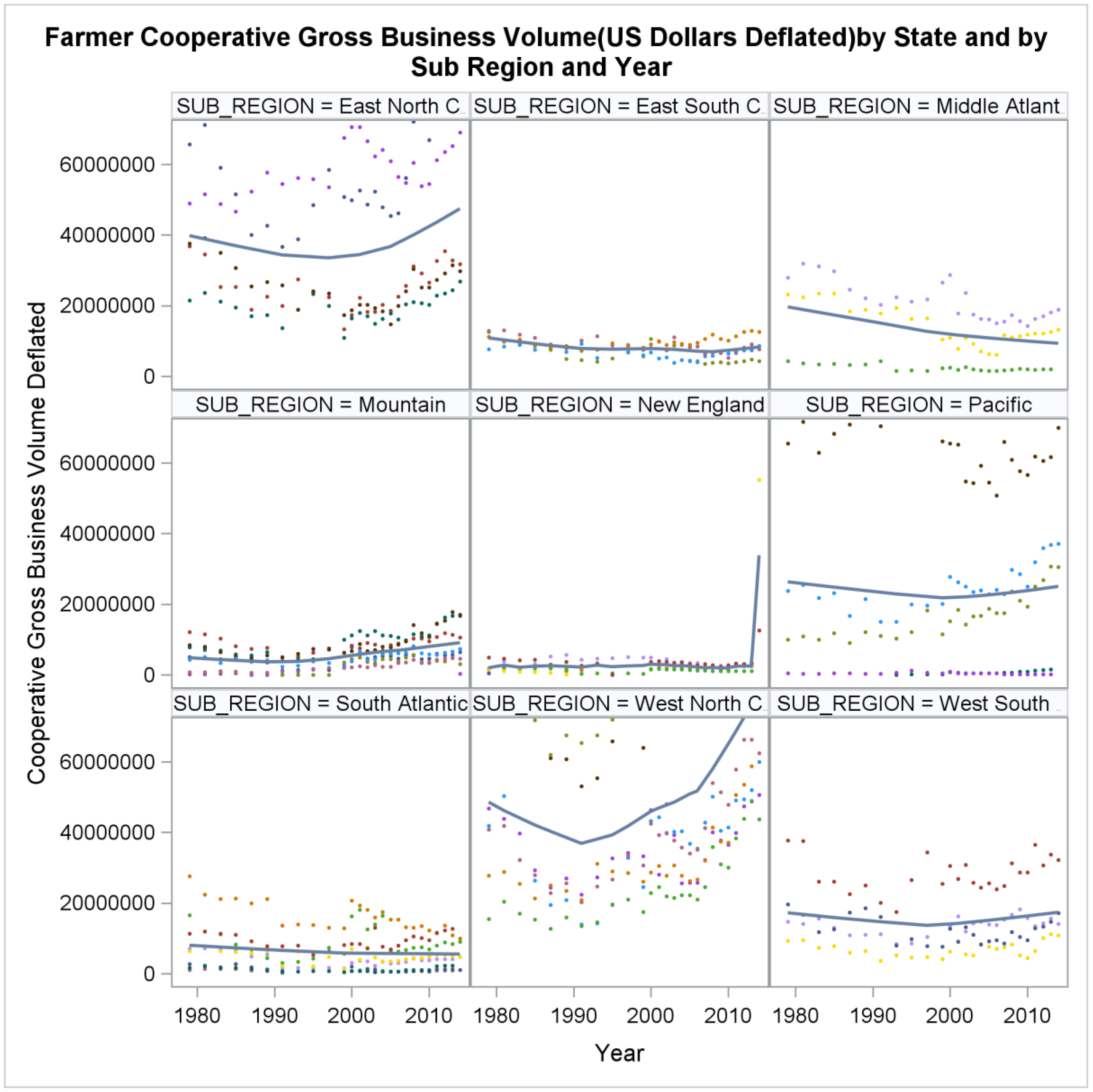 Sustainability 10 02048 g009