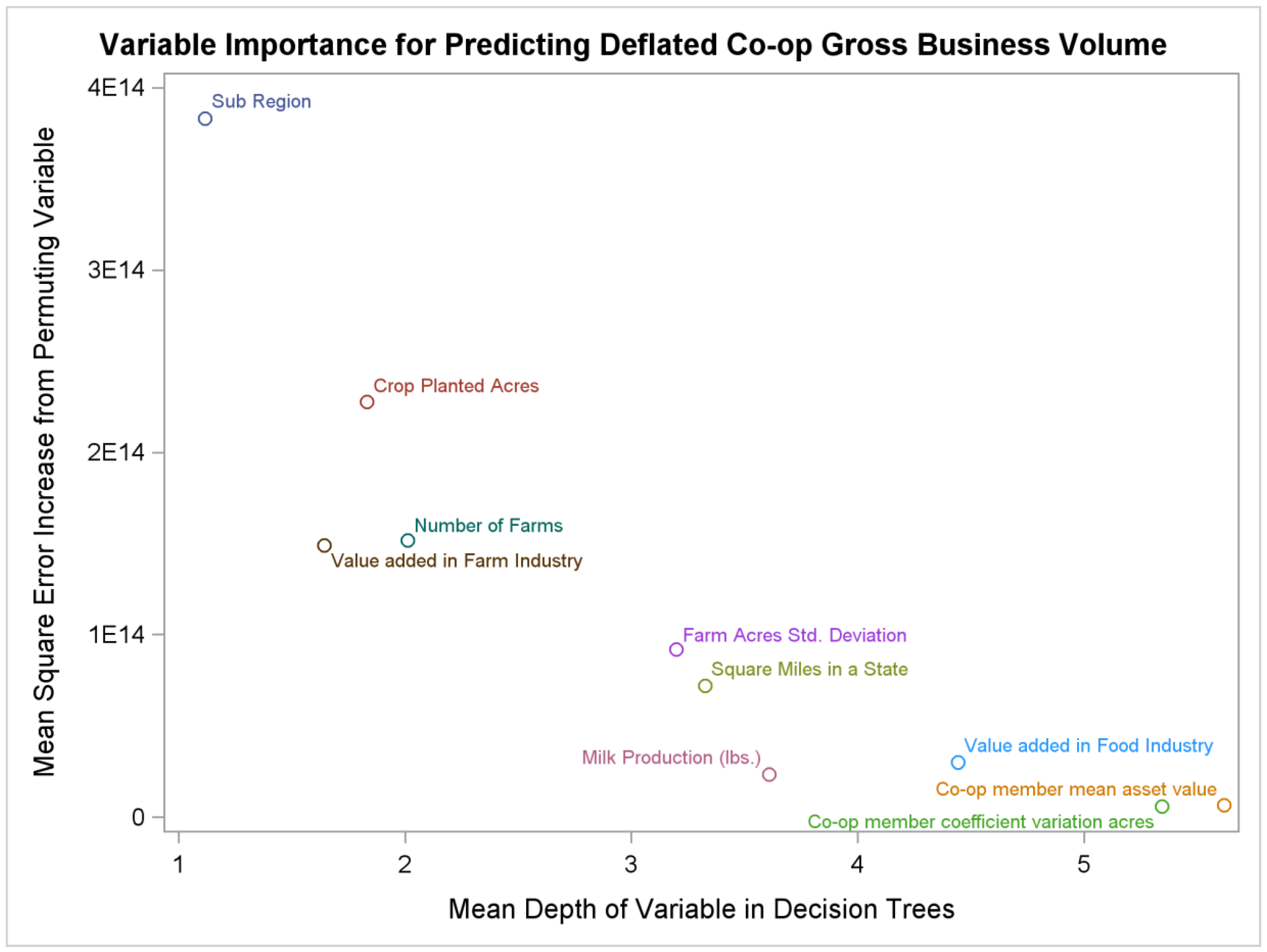 Sustainability 10 02048 g010