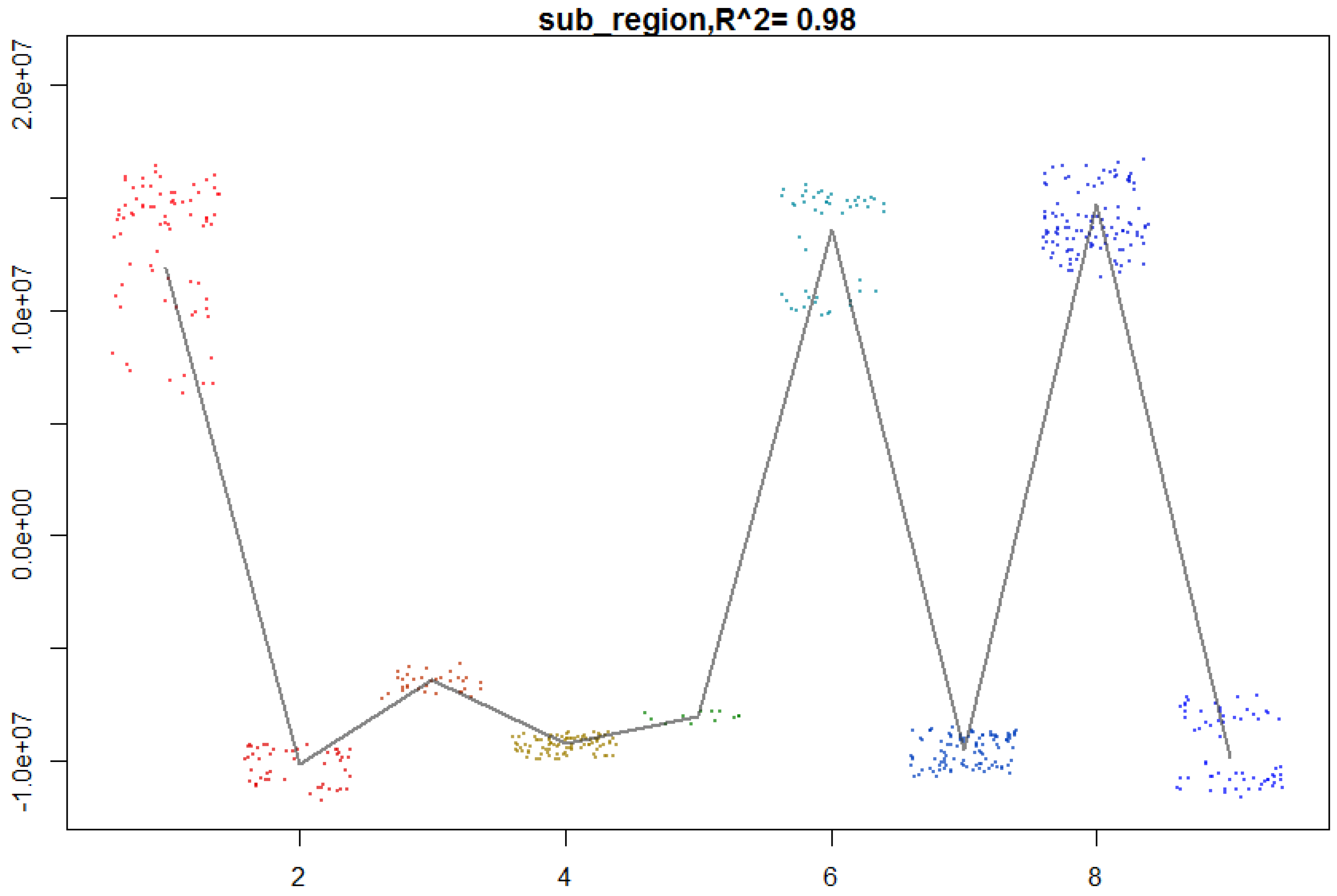 Sustainability 10 02048 g011