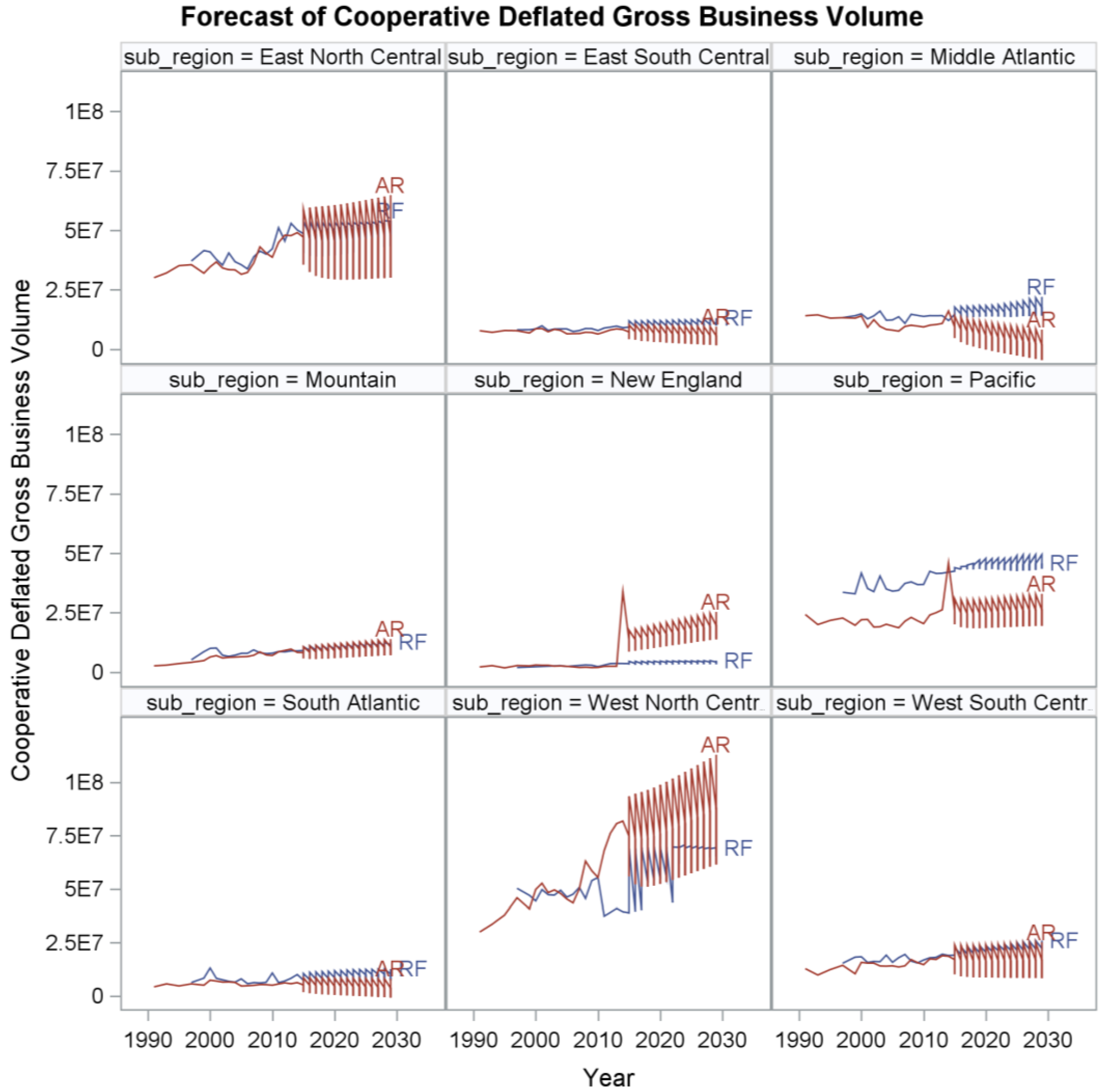 Sustainability 10 02048 g013
