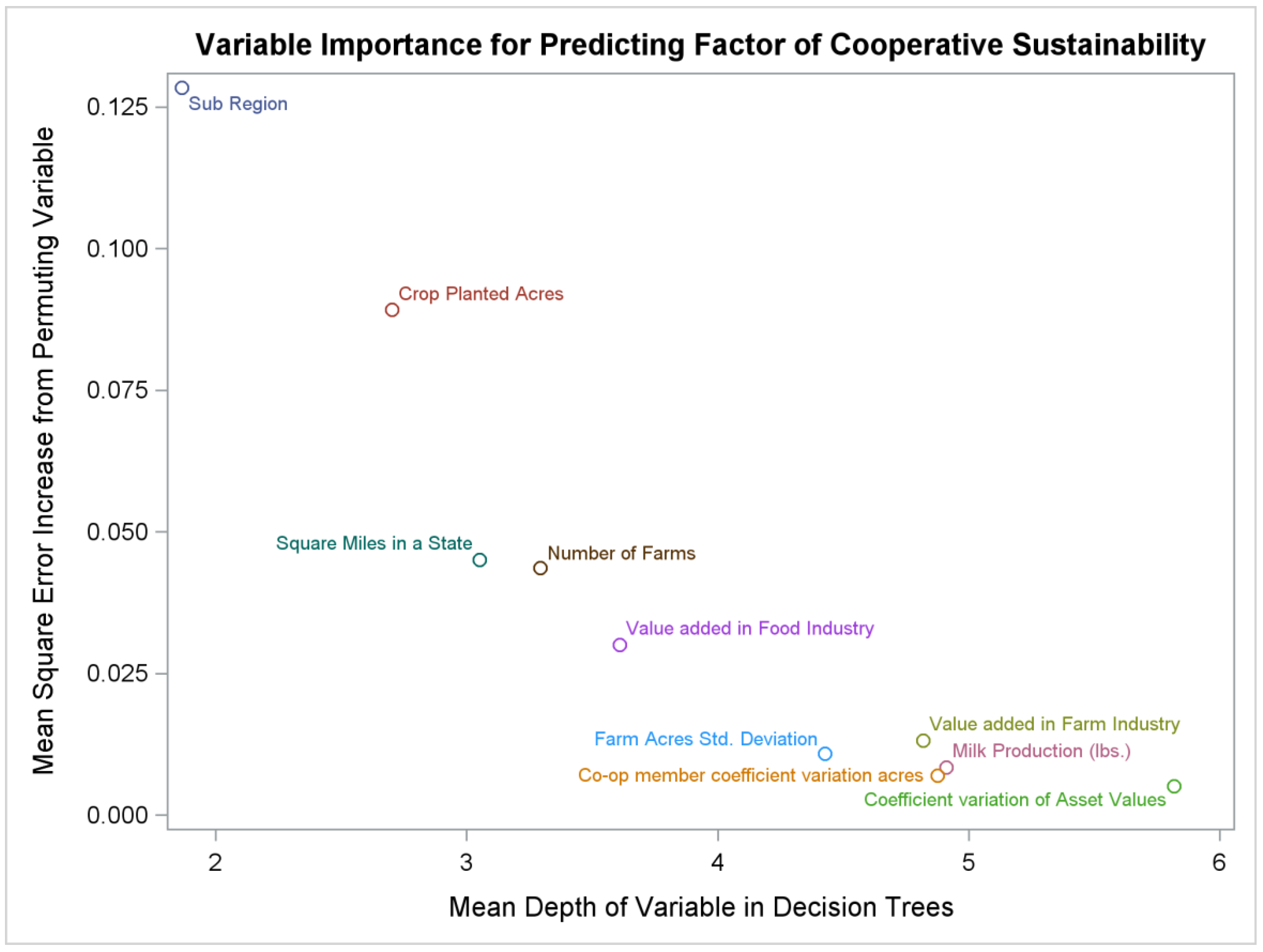 Sustainability 10 02048 g014