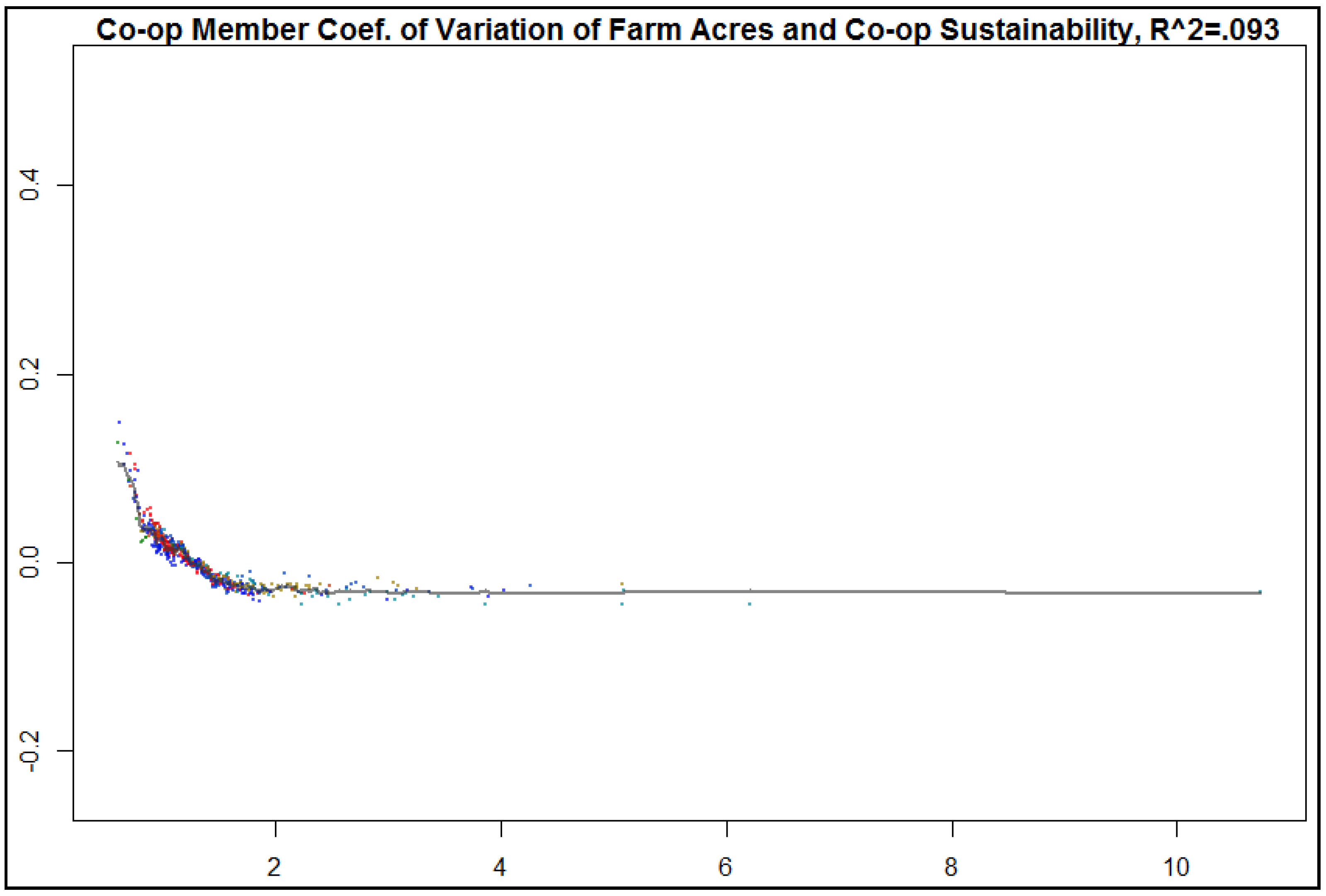 Sustainability 10 02048 g015