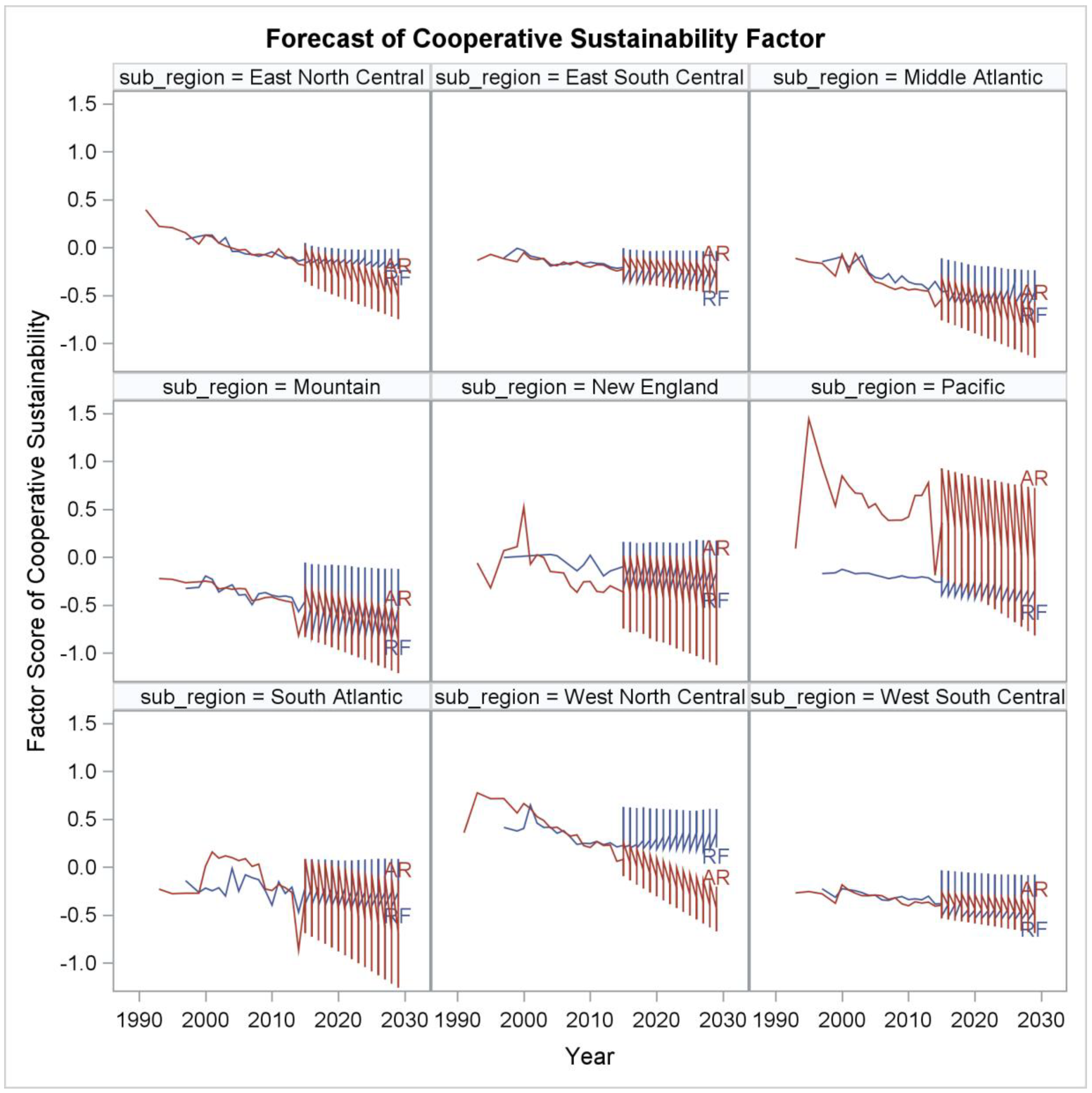 Sustainability 10 02048 g016