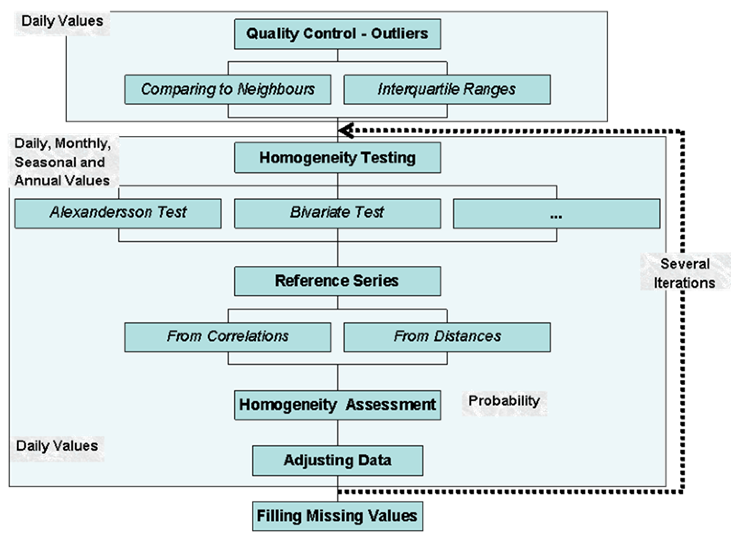 Sustainability 10 02049 g005