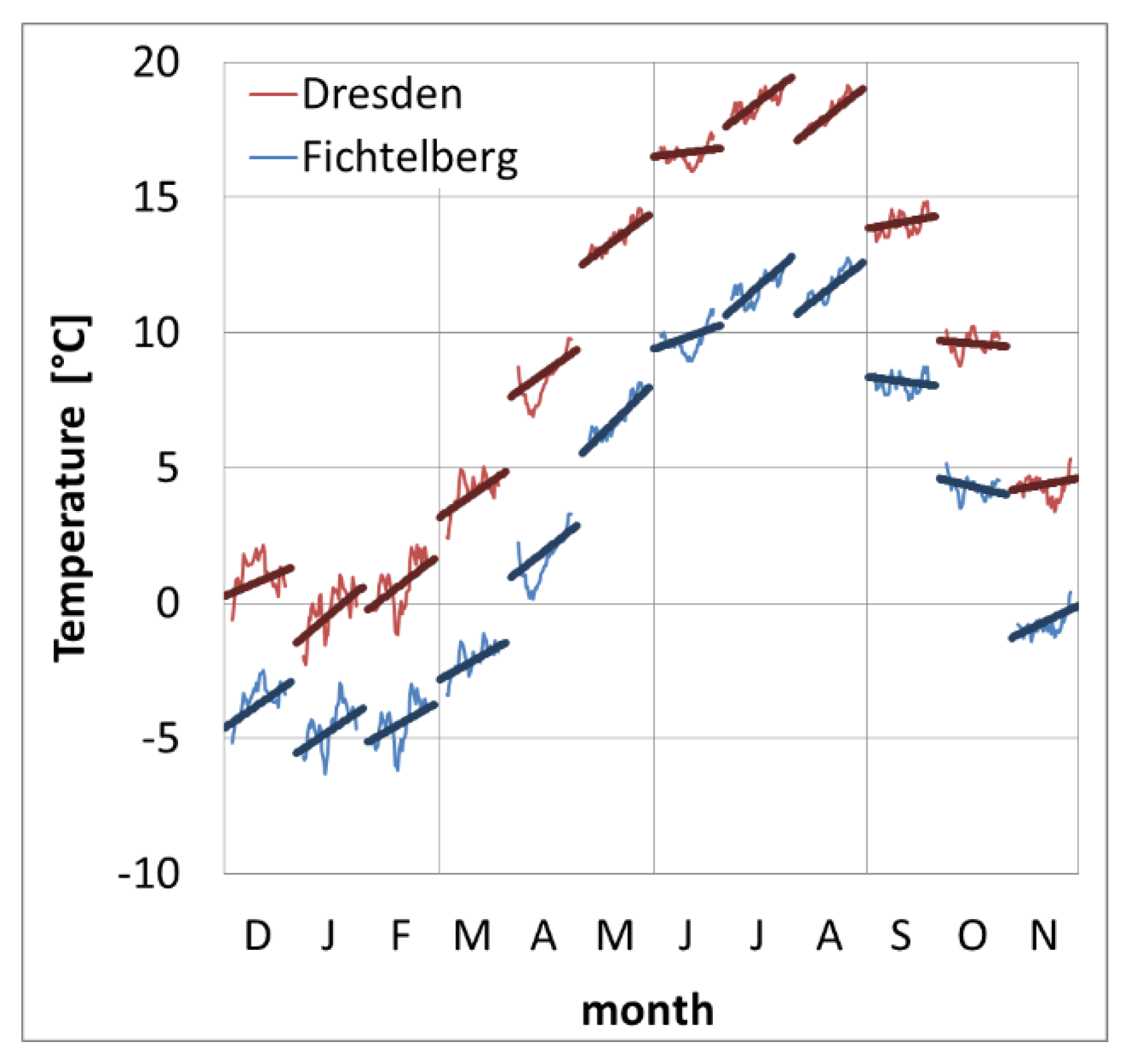Sustainability 10 02049 g007