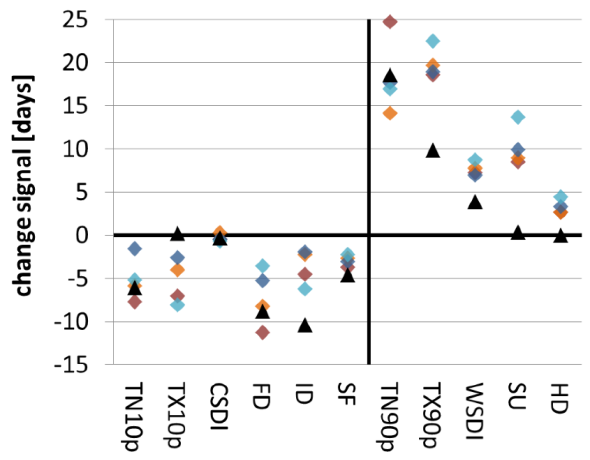 Sustainability 10 02049 g008
