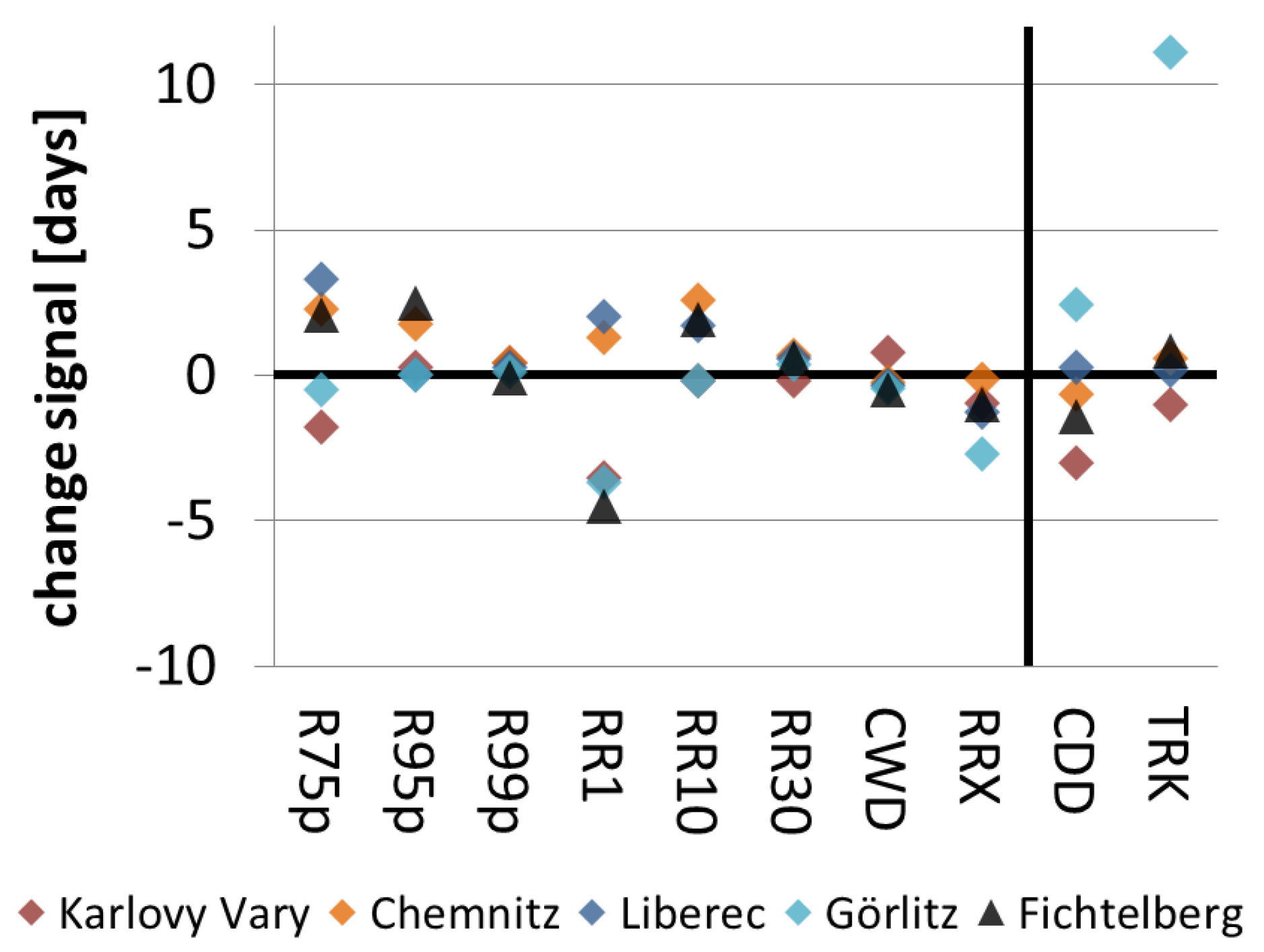 Sustainability 10 02049 g010