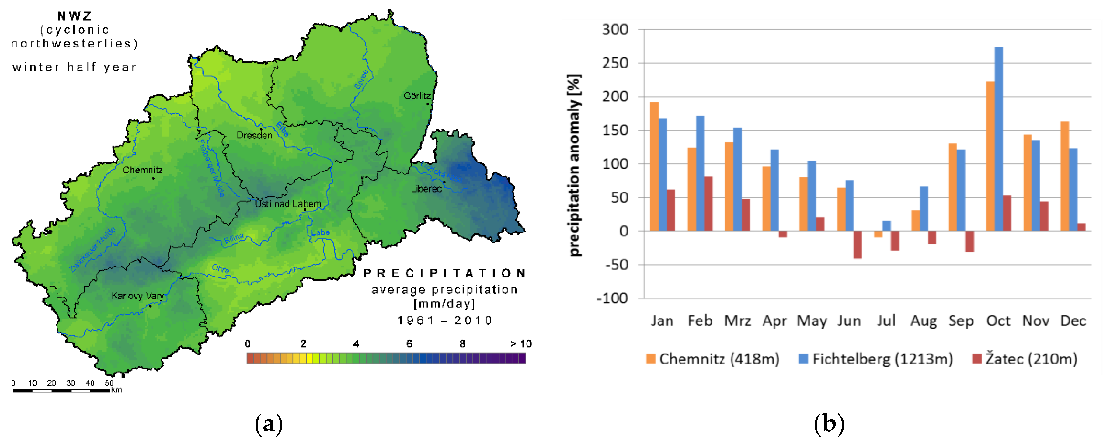 Sustainability 10 02049 g013