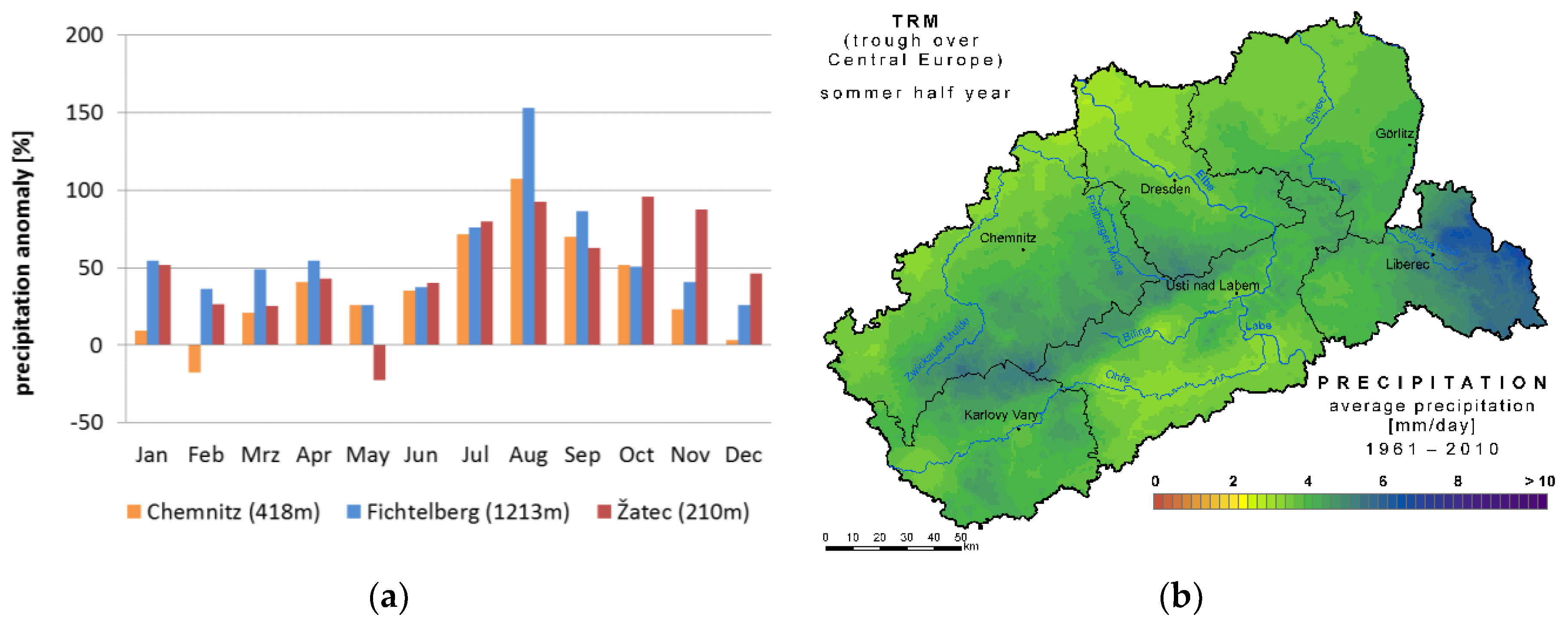 Sustainability 10 02049 g016