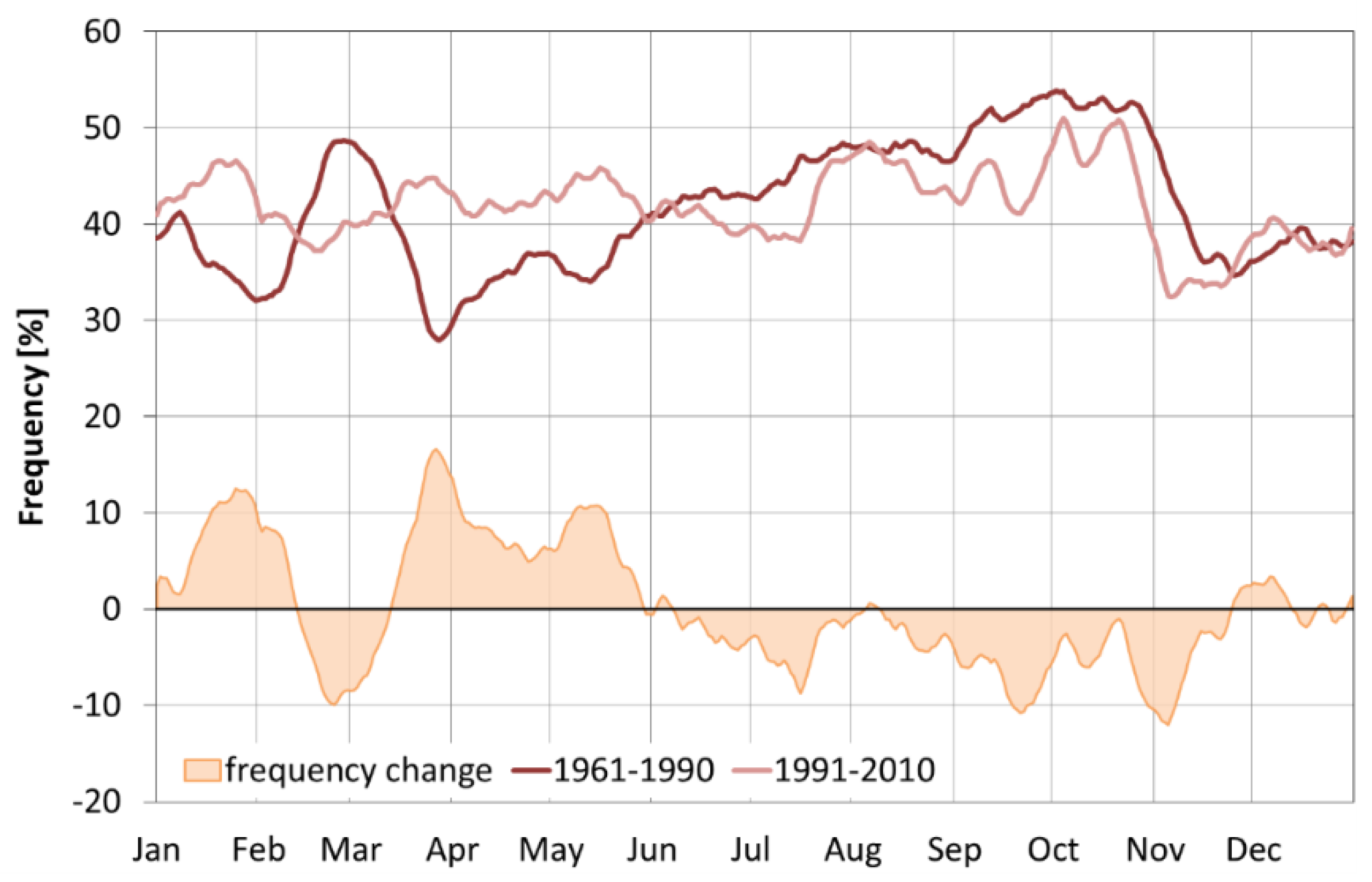 Sustainability 10 02049 g017