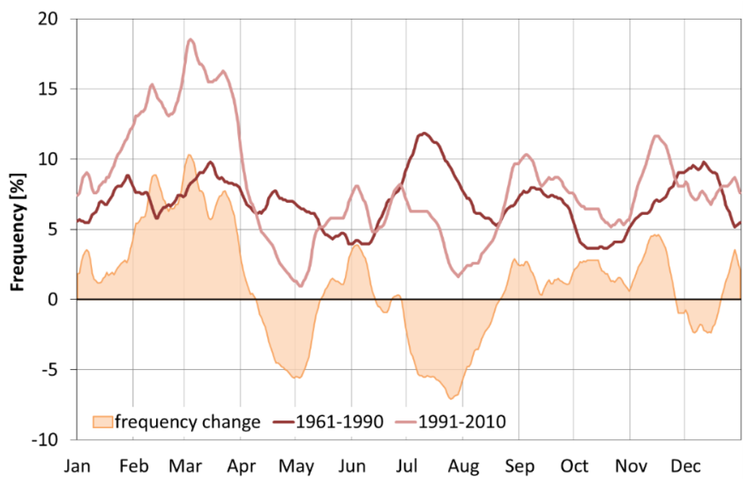 Sustainability 10 02049 g019
