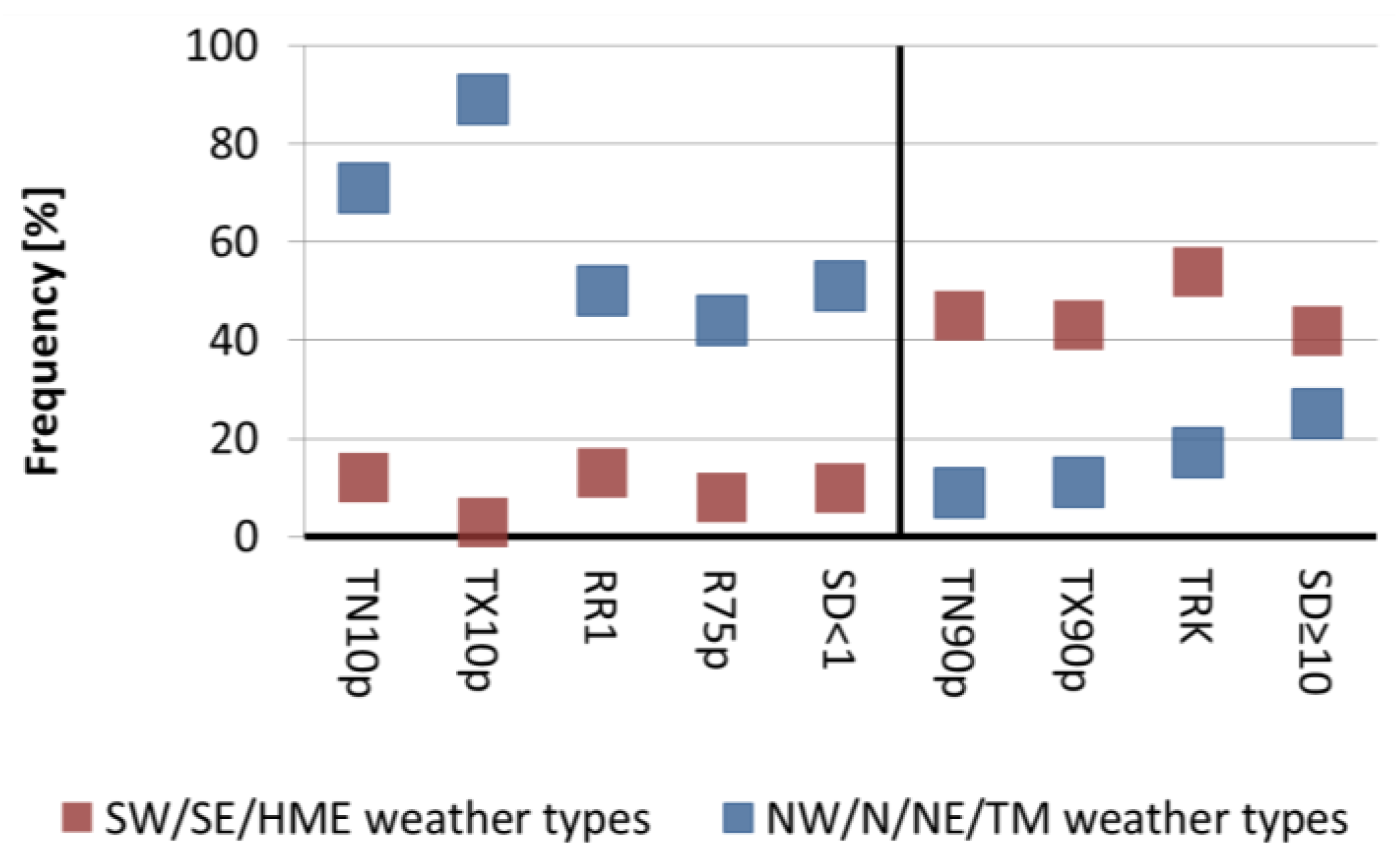 Sustainability 10 02049 g021