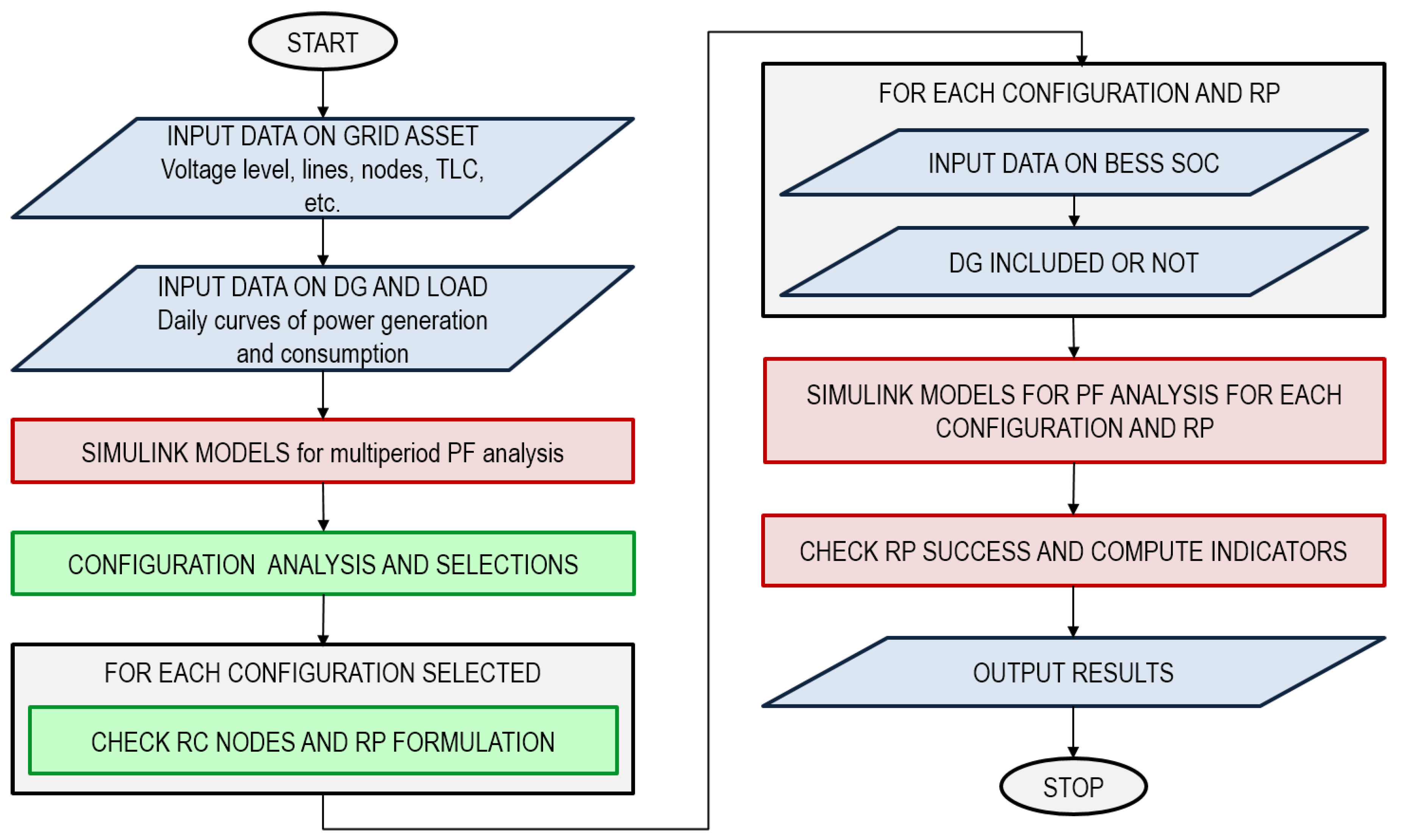 Sustainability 10 02058 g003