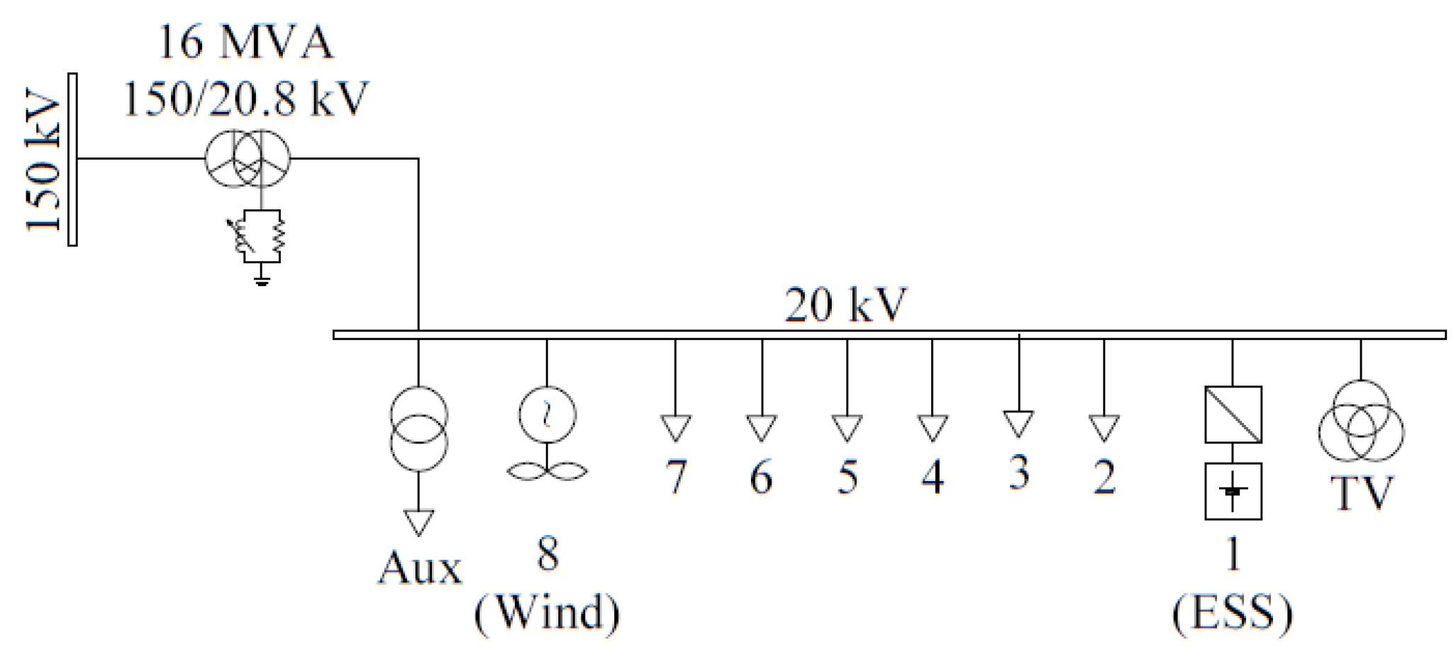 Sustainability 10 02058 g004