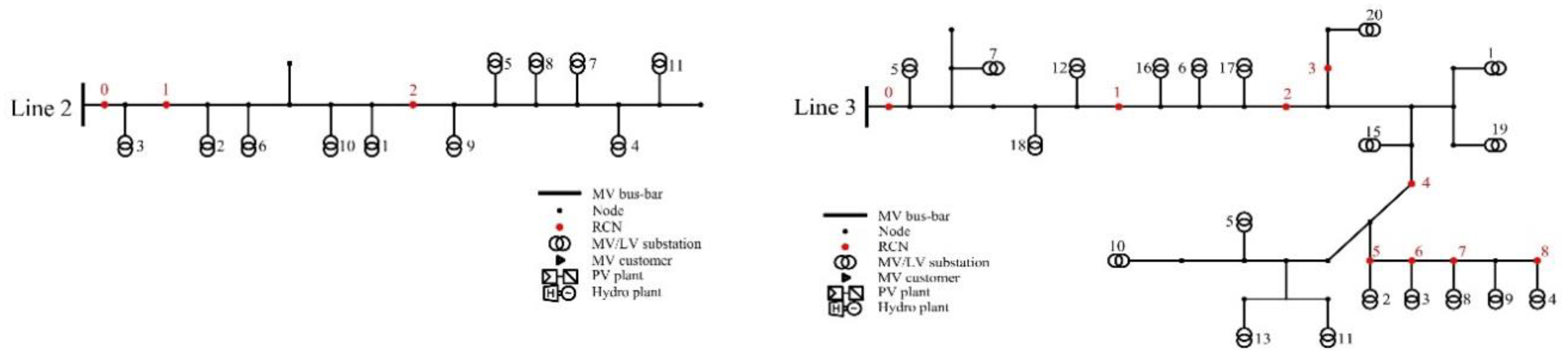 Sustainability 10 02058 g005a