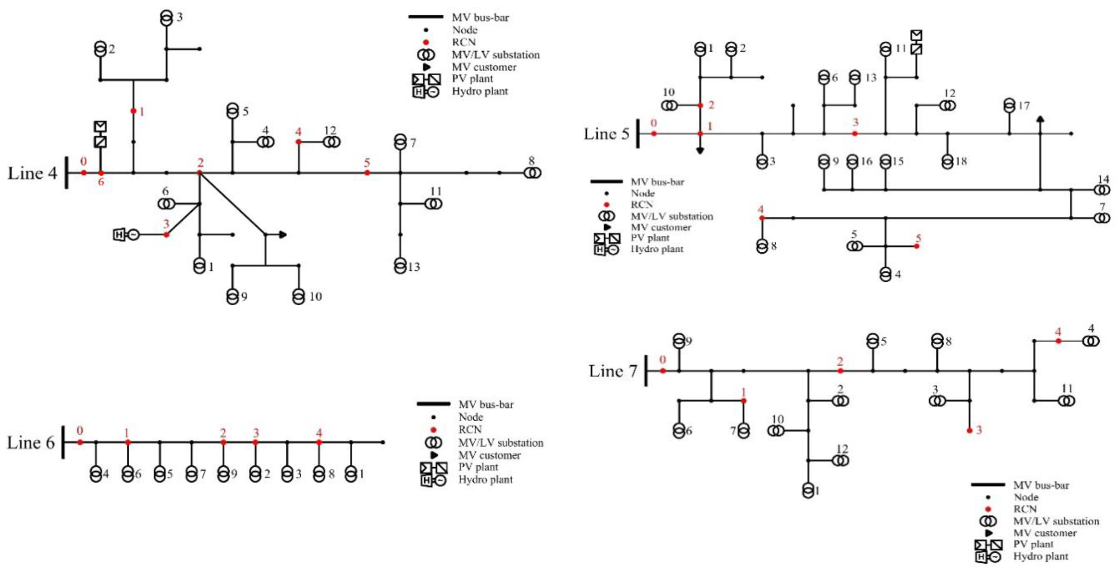 Sustainability 10 02058 g005b