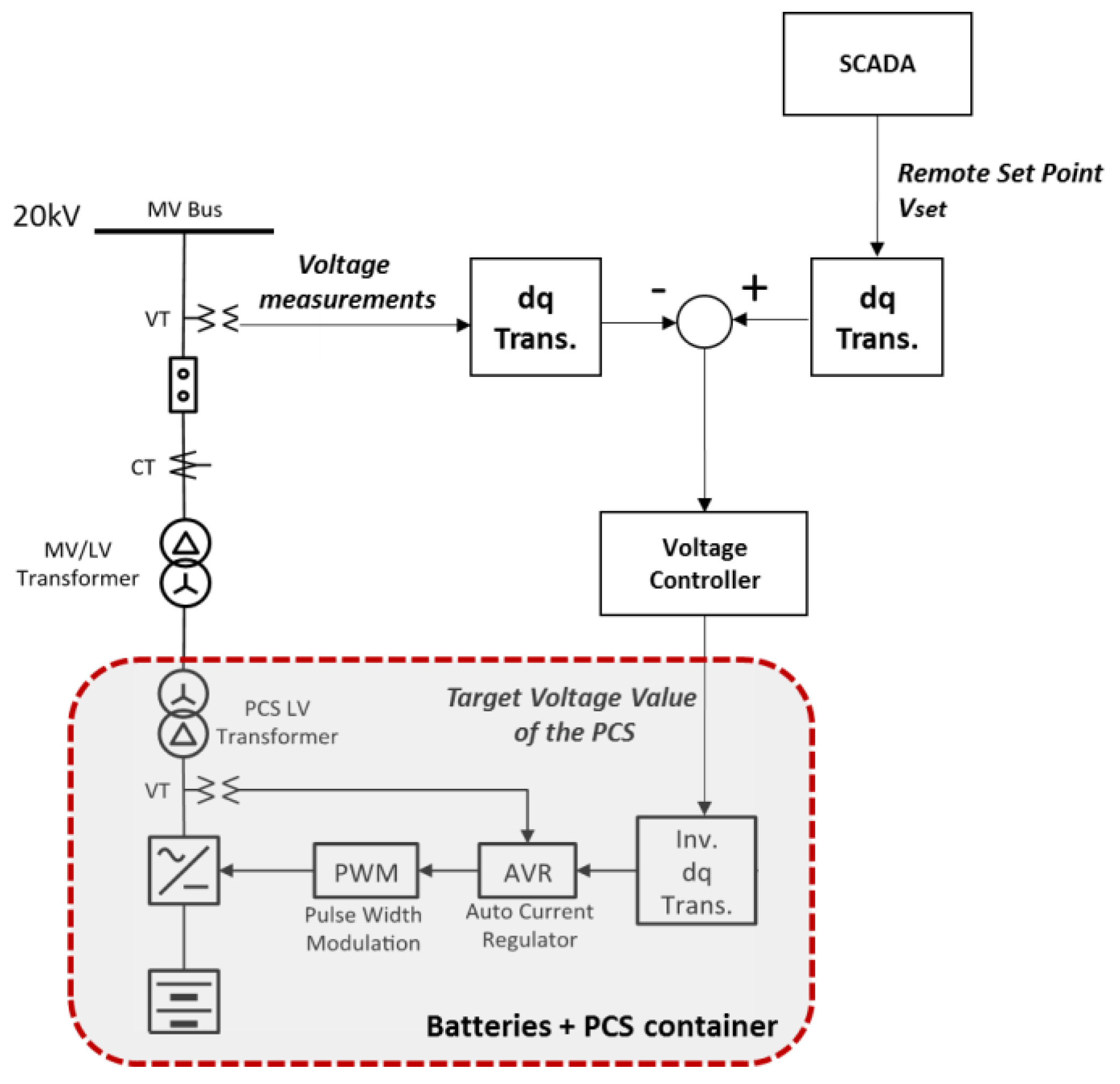 Sustainability 10 02058 g007