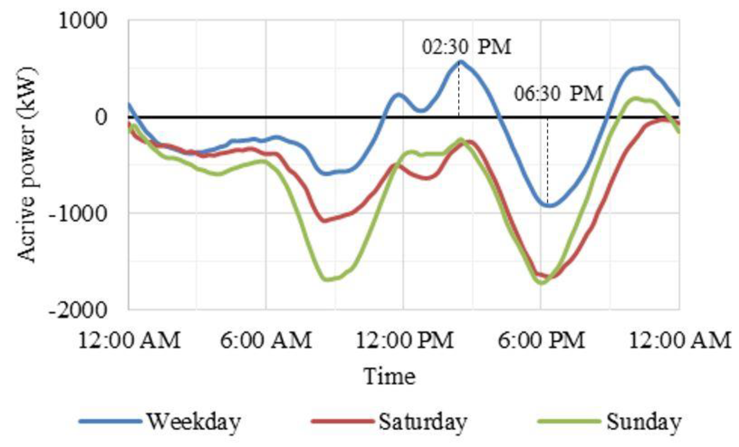 Sustainability 10 02058 g008