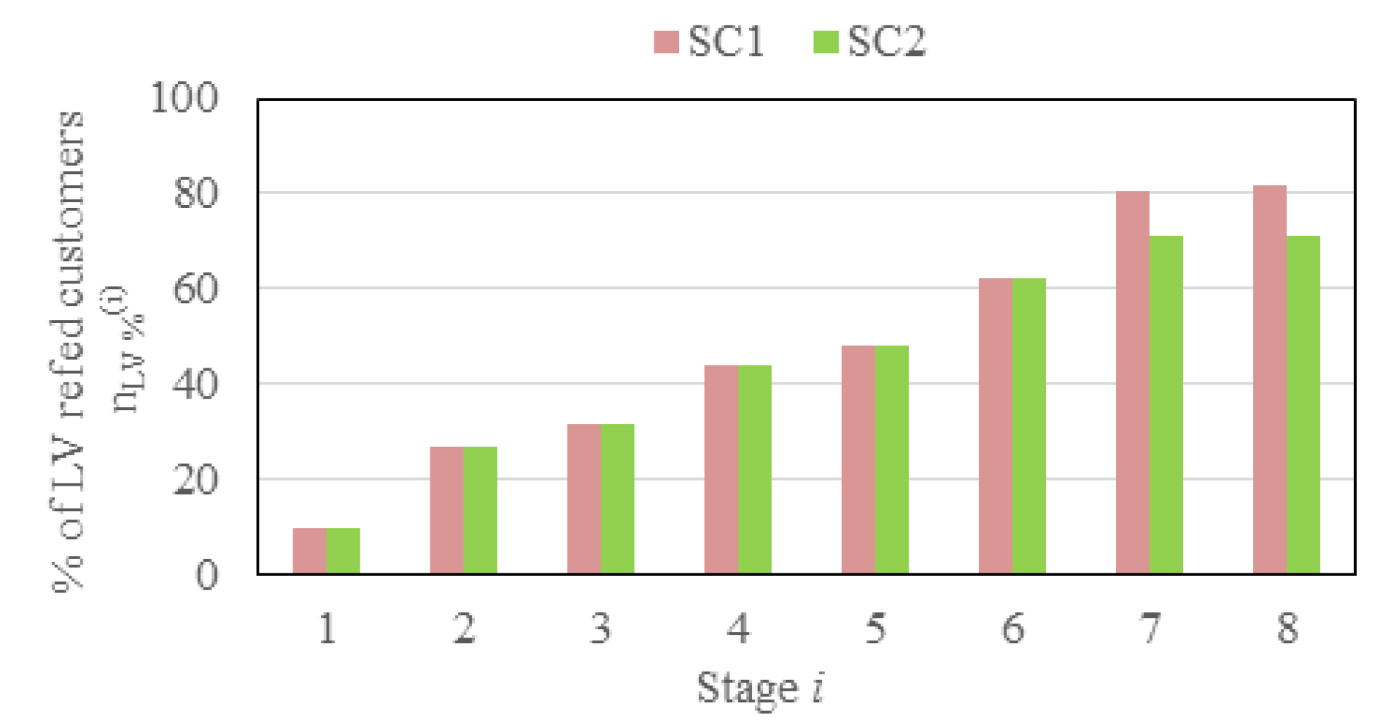 Sustainability 10 02058 g009