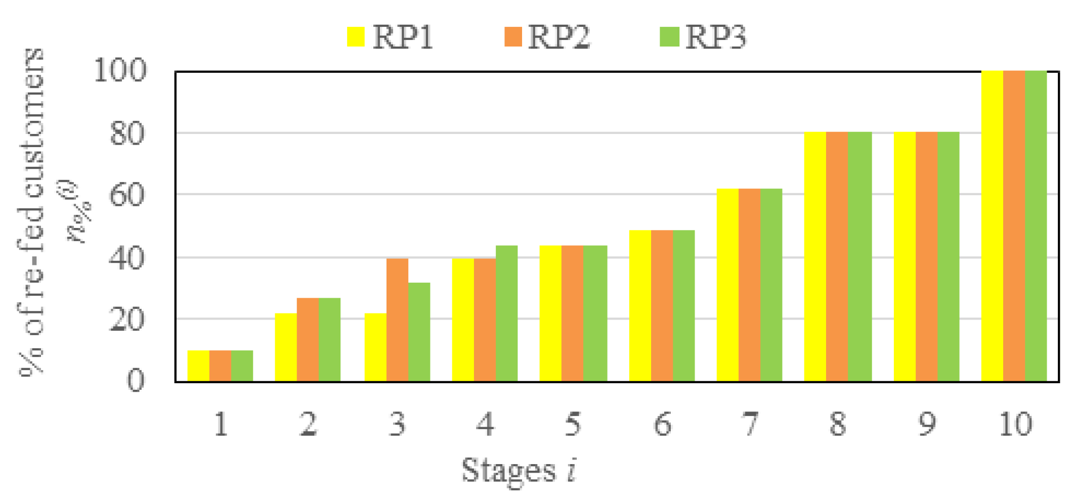 Sustainability 10 02058 g010