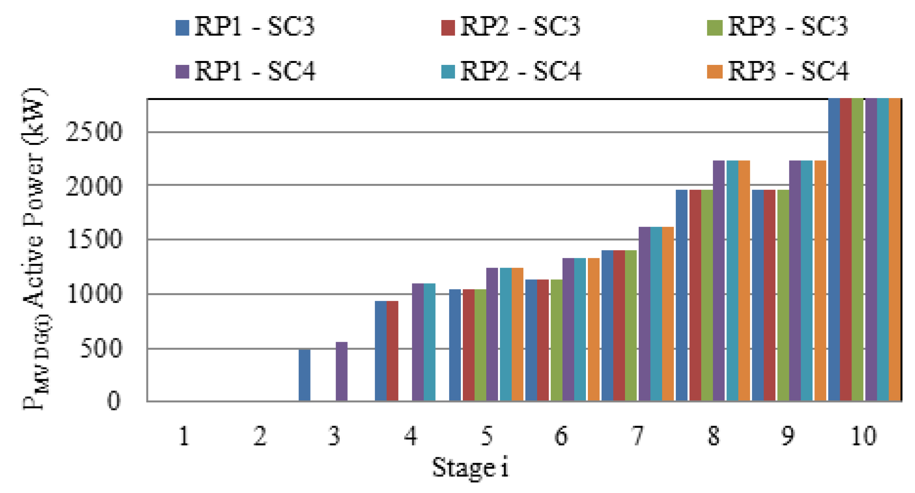 Sustainability 10 02058 g011