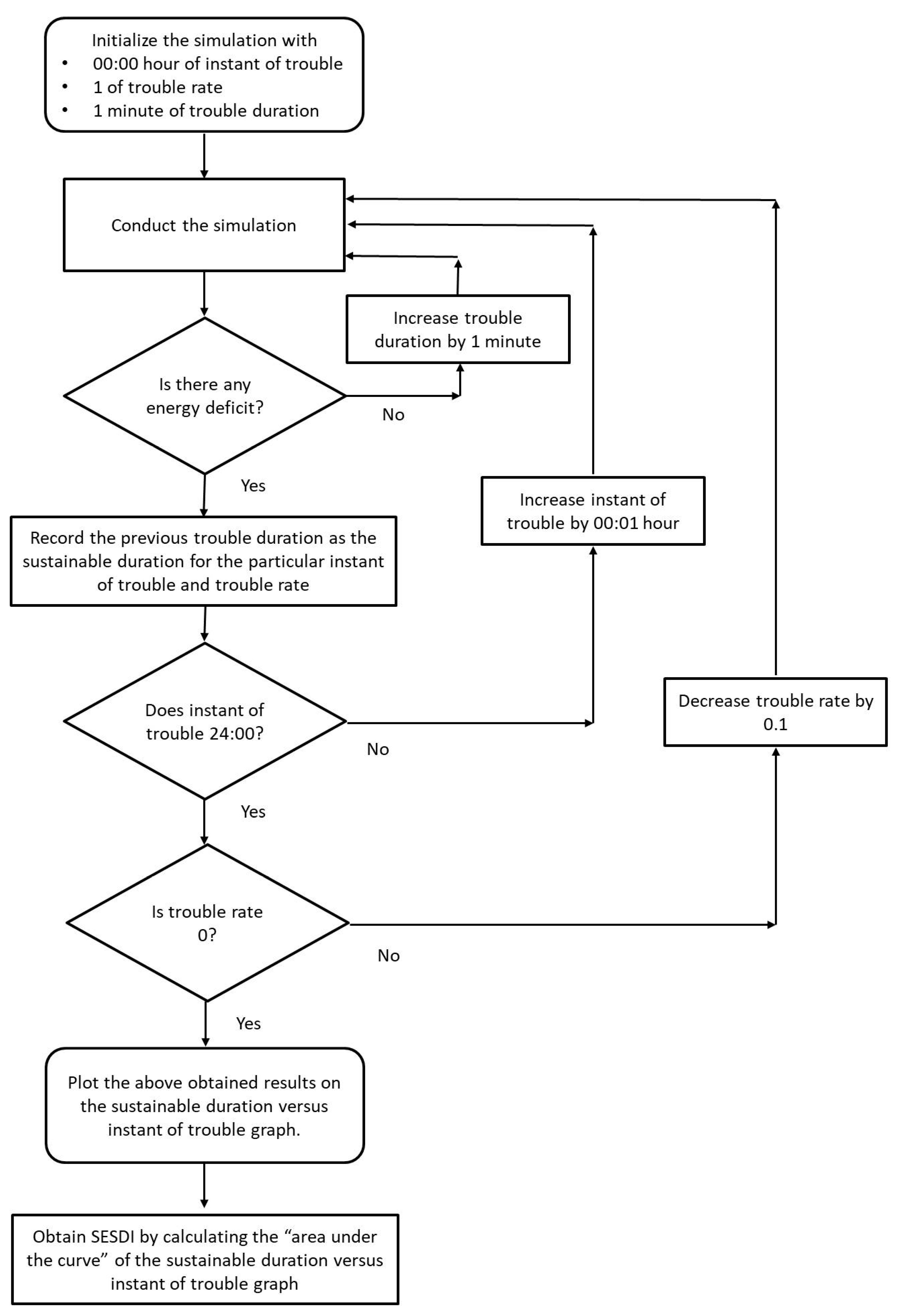 Sustainability 10 02059 g001 Sustainability 10 02059 g001