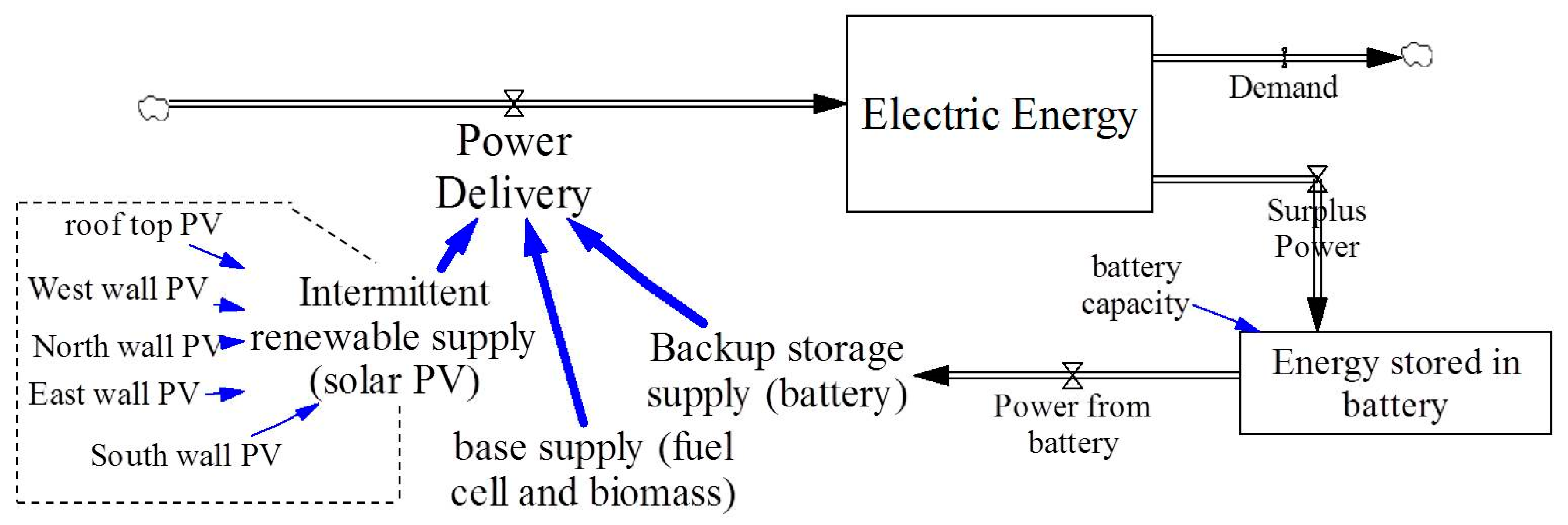 Sustainability 10 02059 g002 Sustainability 10 02059 g002