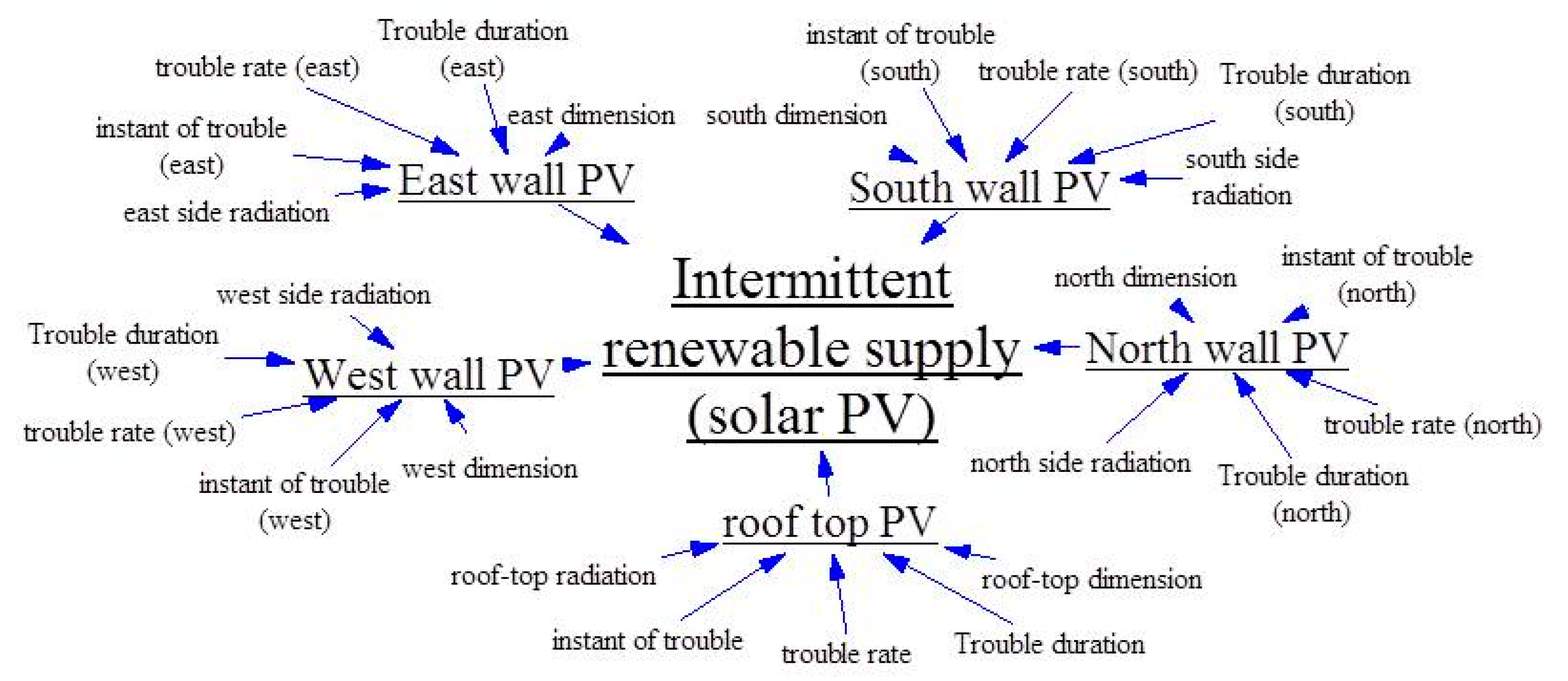 Sustainability 10 02059 g003 Sustainability 10 02059 g003