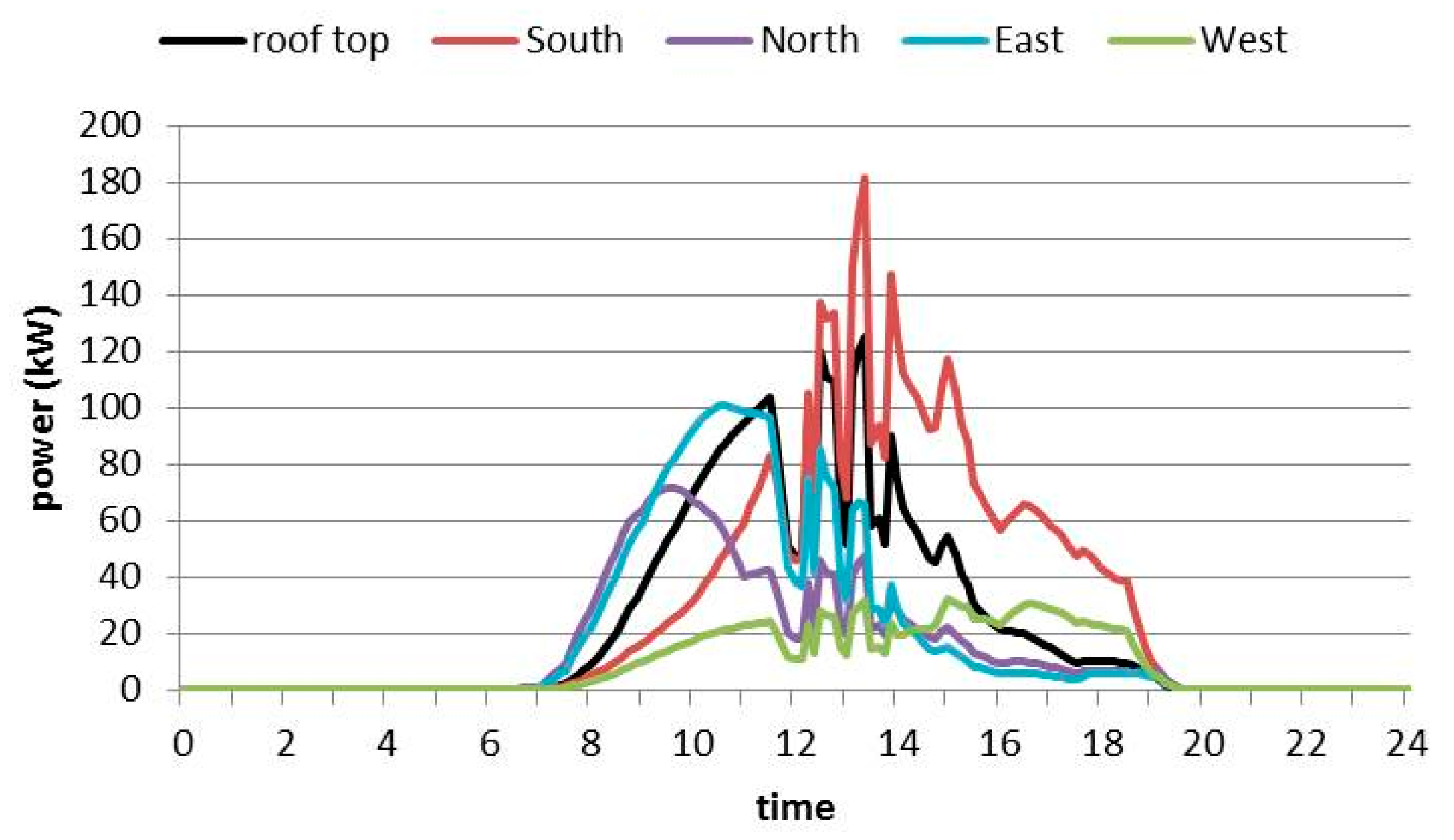 Sustainability 10 02059 g004 Sustainability 10 02059 g004