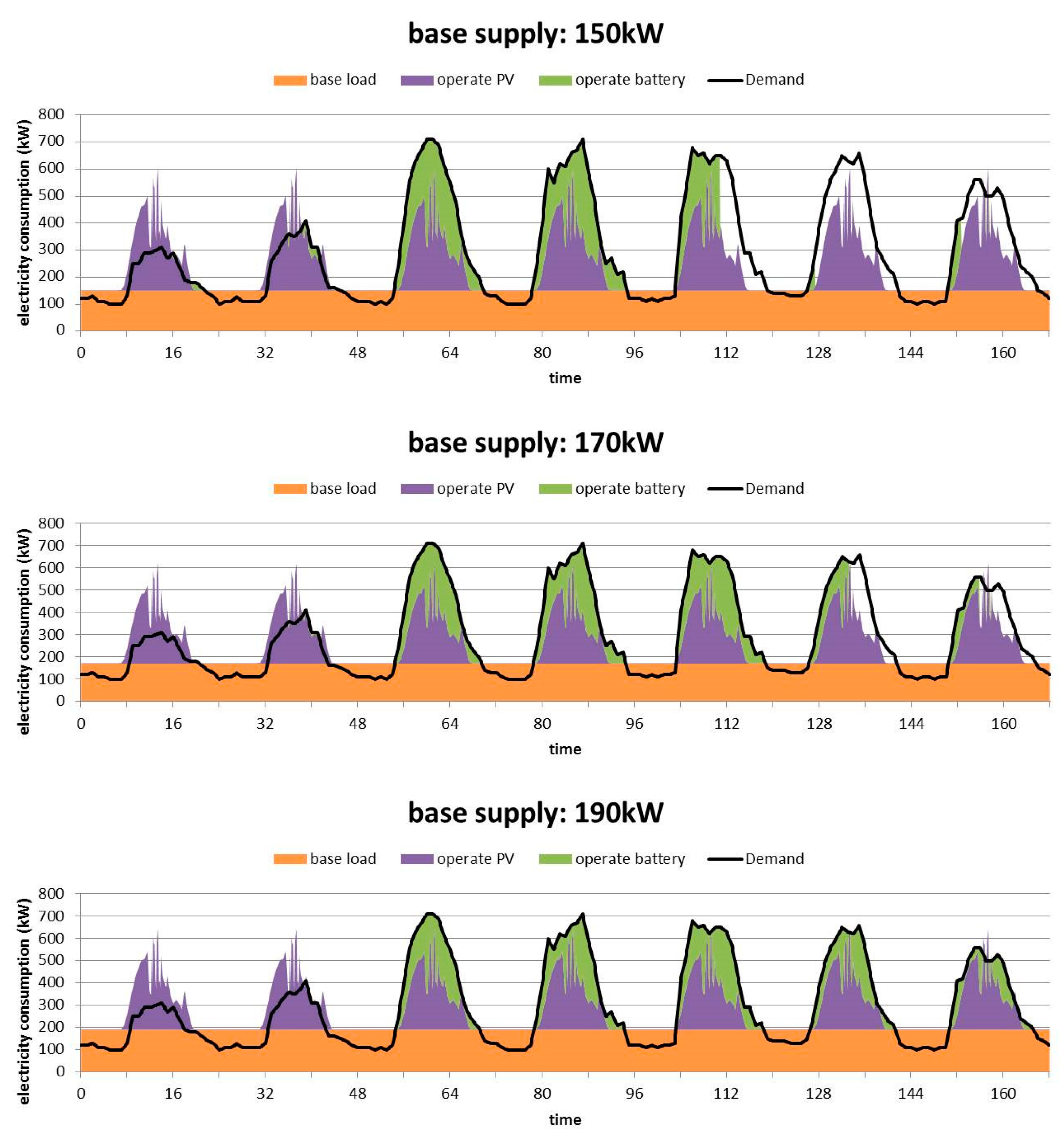 Sustainability 10 02059 g005 Sustainability 10 02059 g005