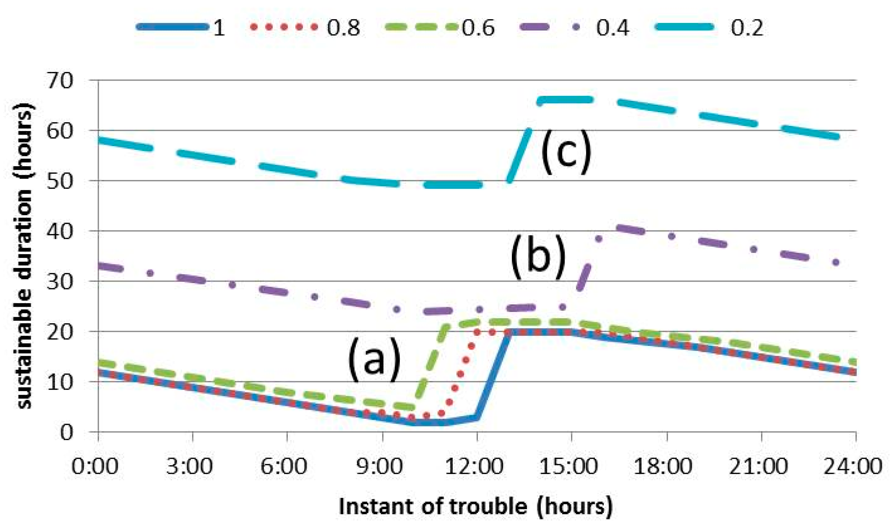 Sustainability 10 02059 g007 Sustainability 10 02059 g007
