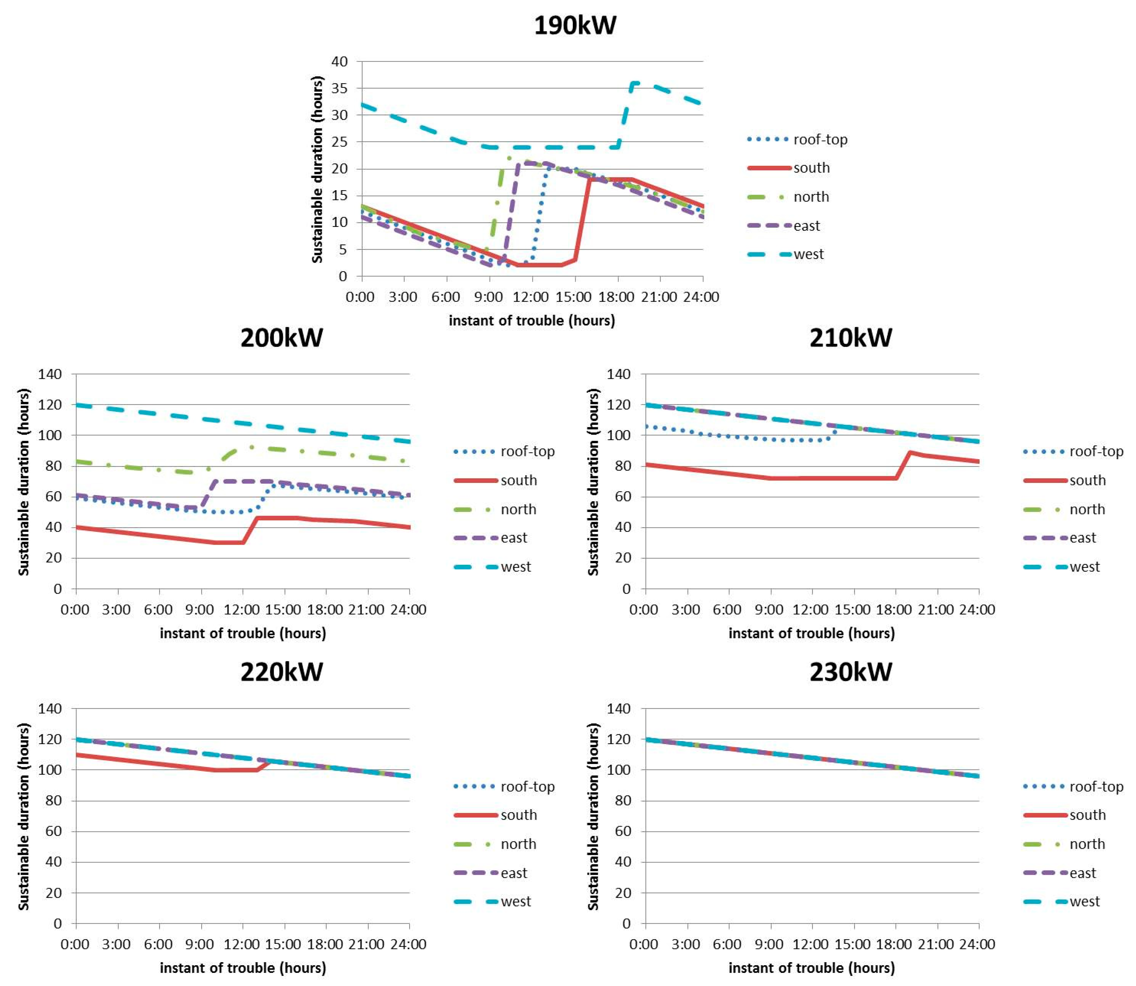 Sustainability 10 02059 g010 Sustainability 10 02059 g010