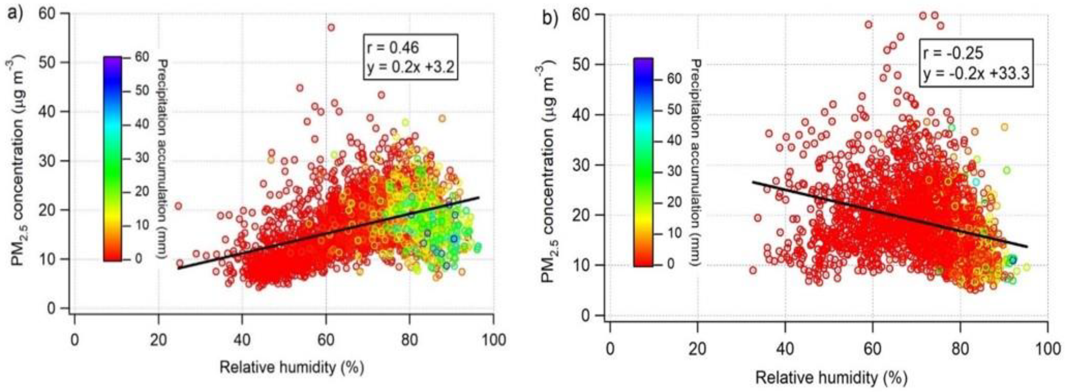 Sustainability 10 02064 g003 Sustainability 10 02064 g003