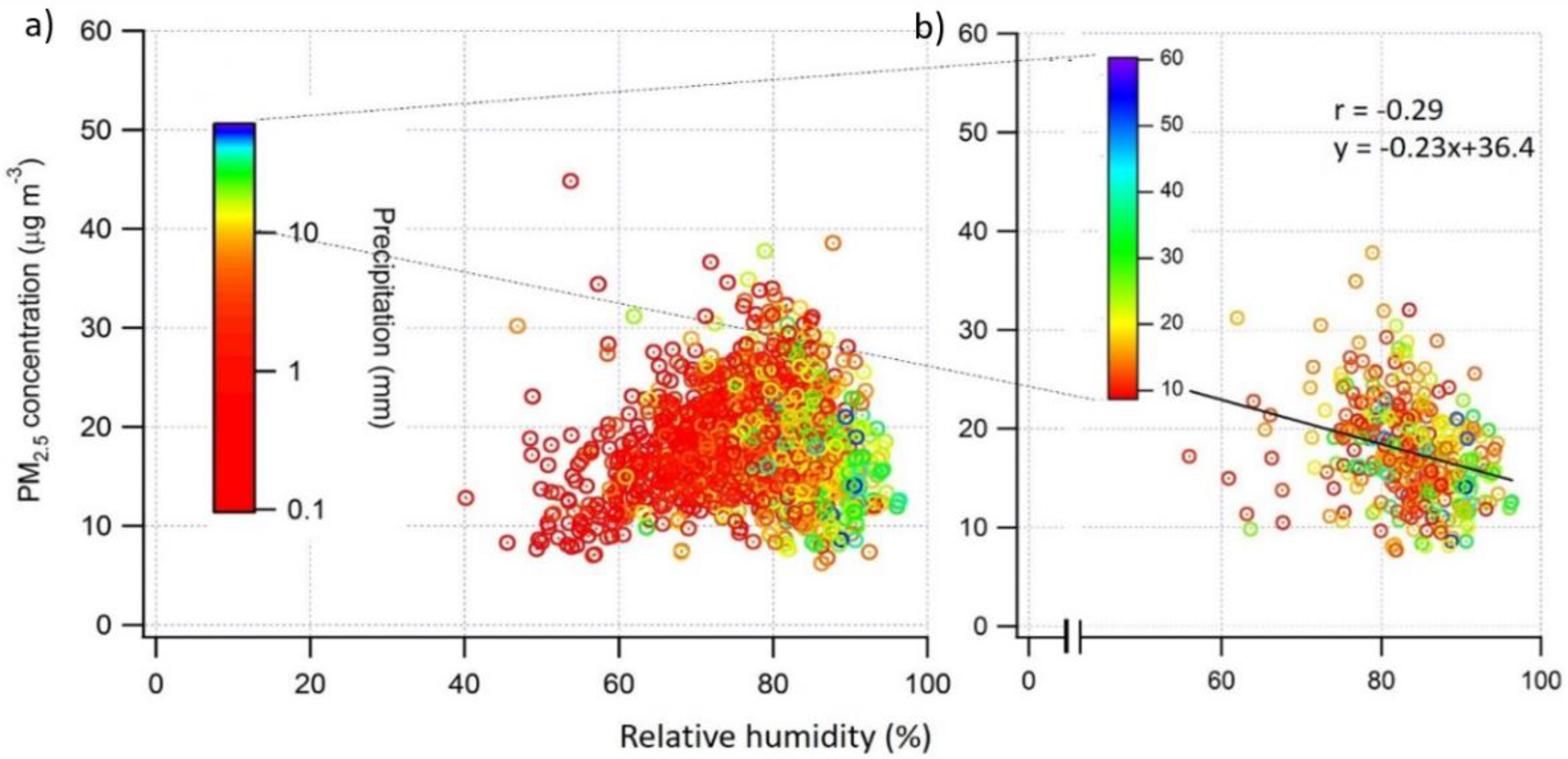 Sustainability 10 02064 g004 Sustainability 10 02064 g004